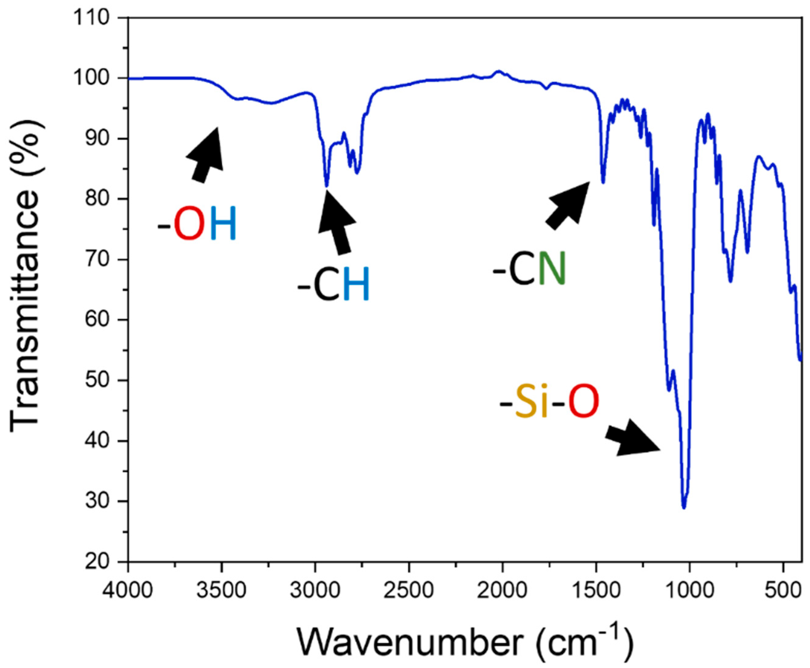 Micromachines 15 01293 g0a8