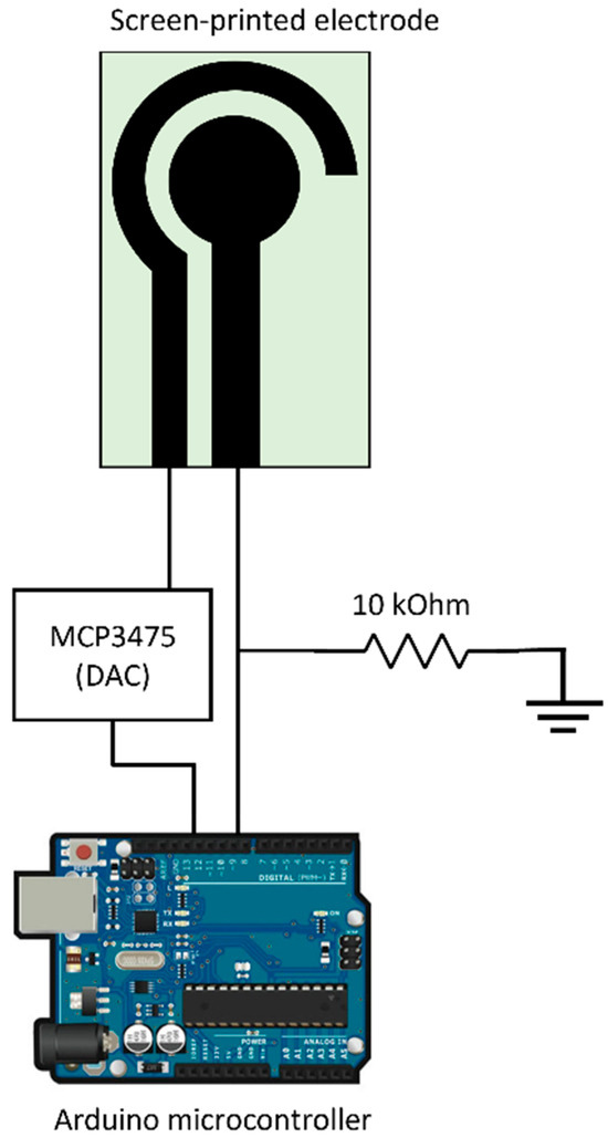 Micromachines 15 01293 g0a9