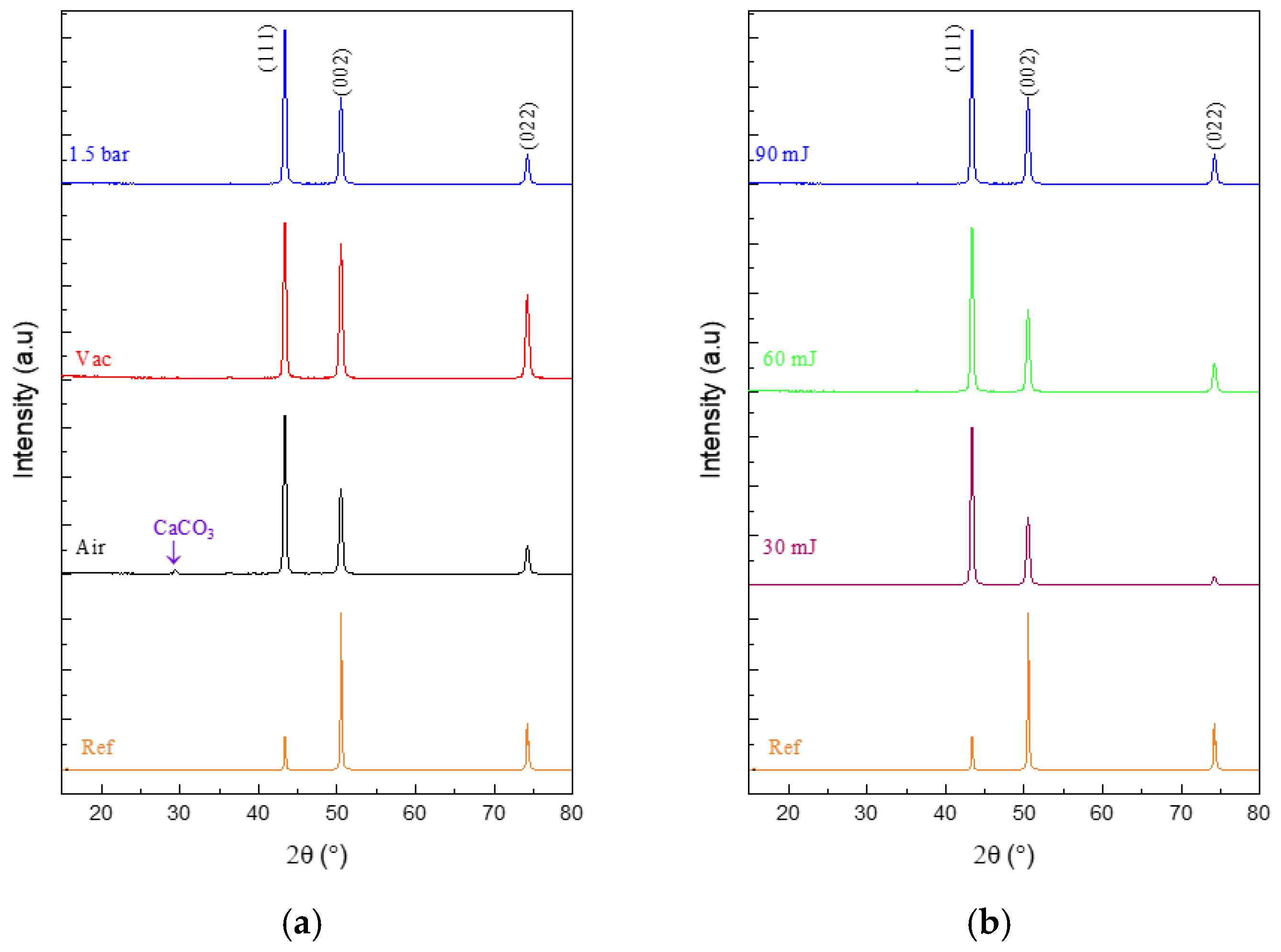 Micromachines 15 01296 g005