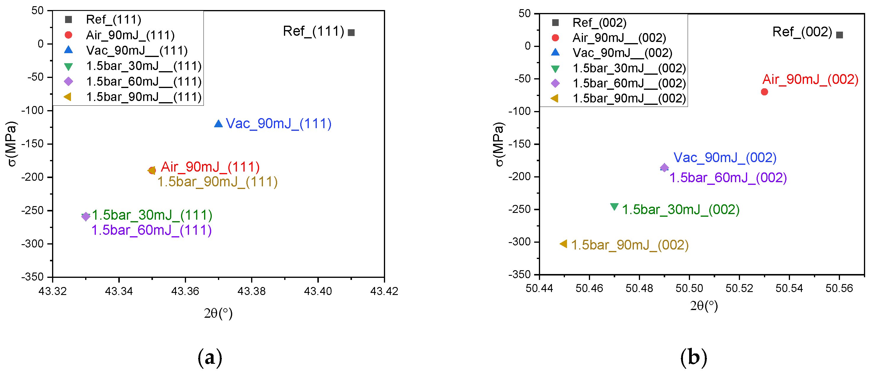 Micromachines 15 01296 g006