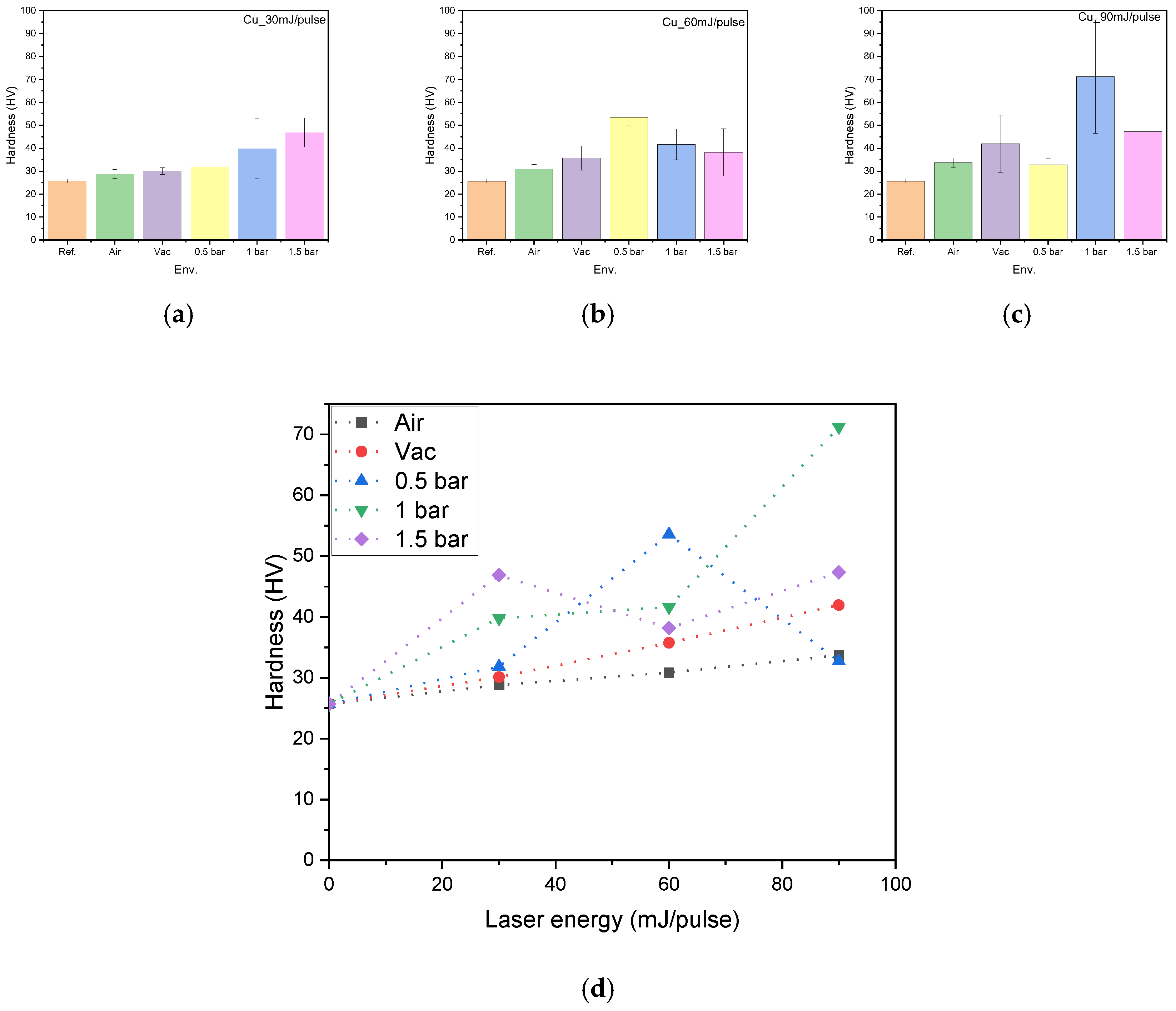 Micromachines 15 01296 g007