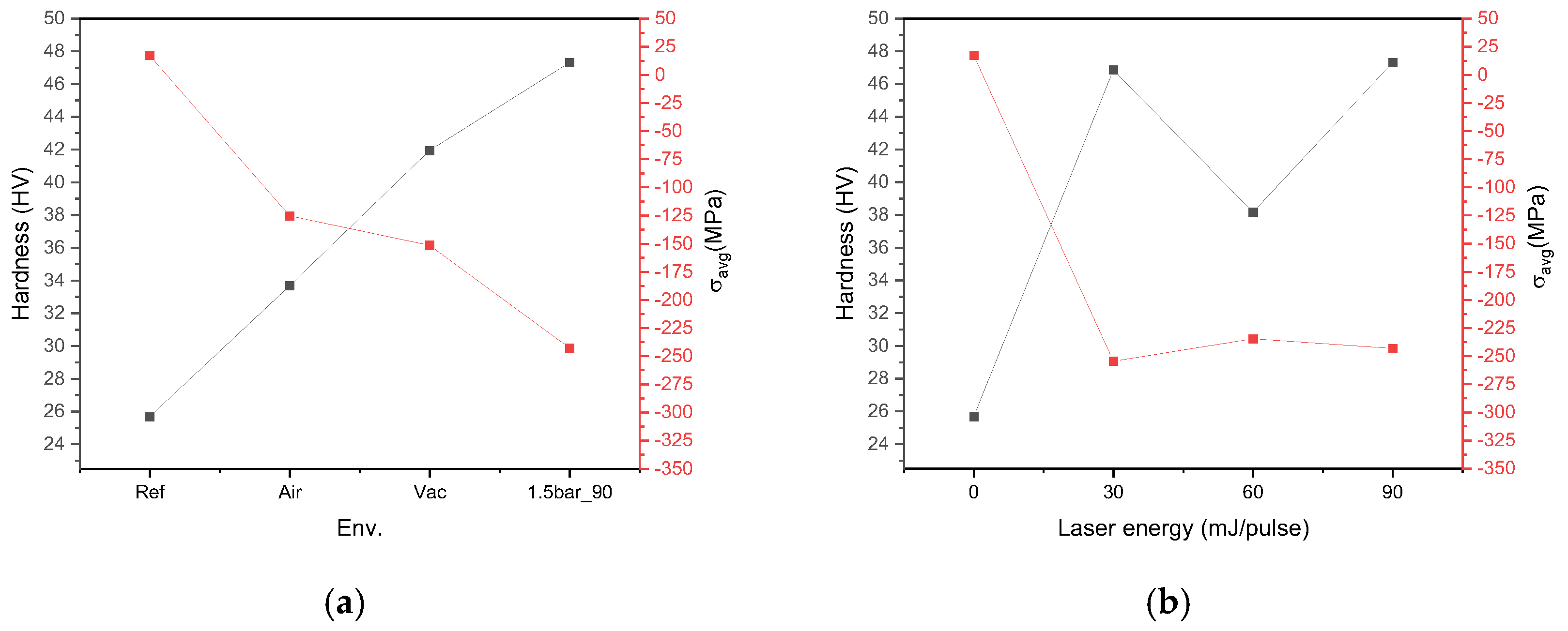 Micromachines 15 01296 g008