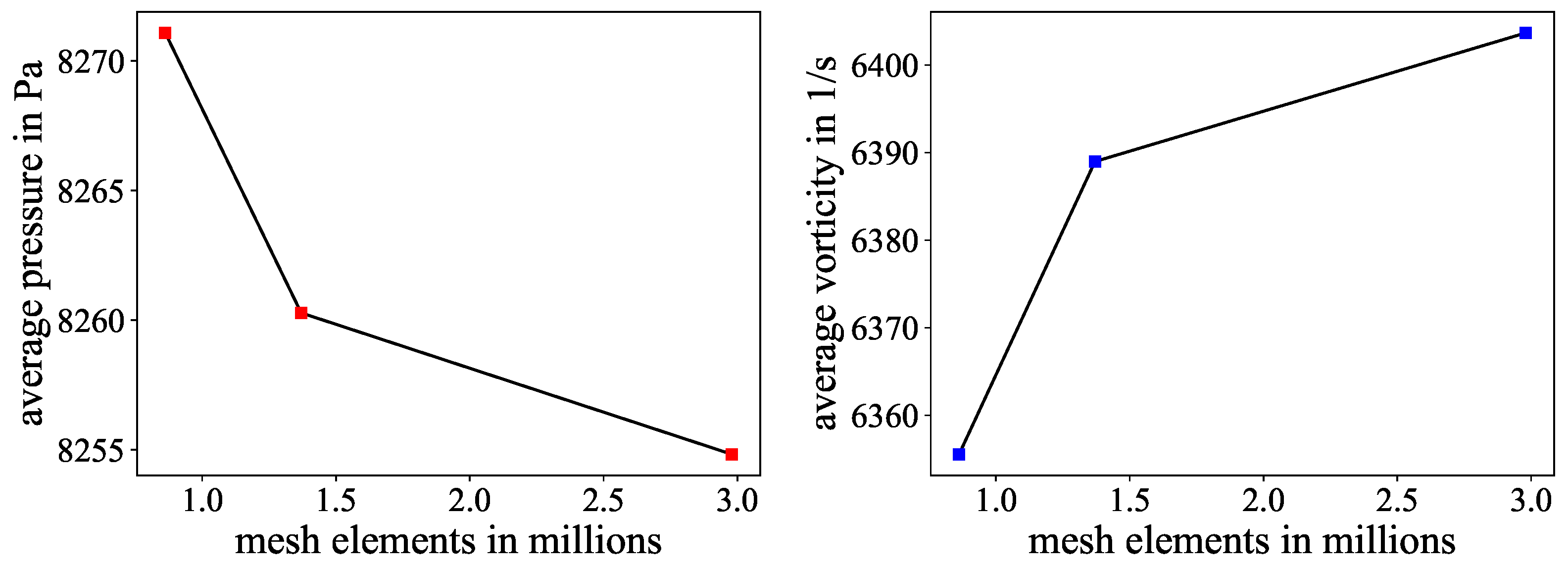 Micromachines 15 01312 g002