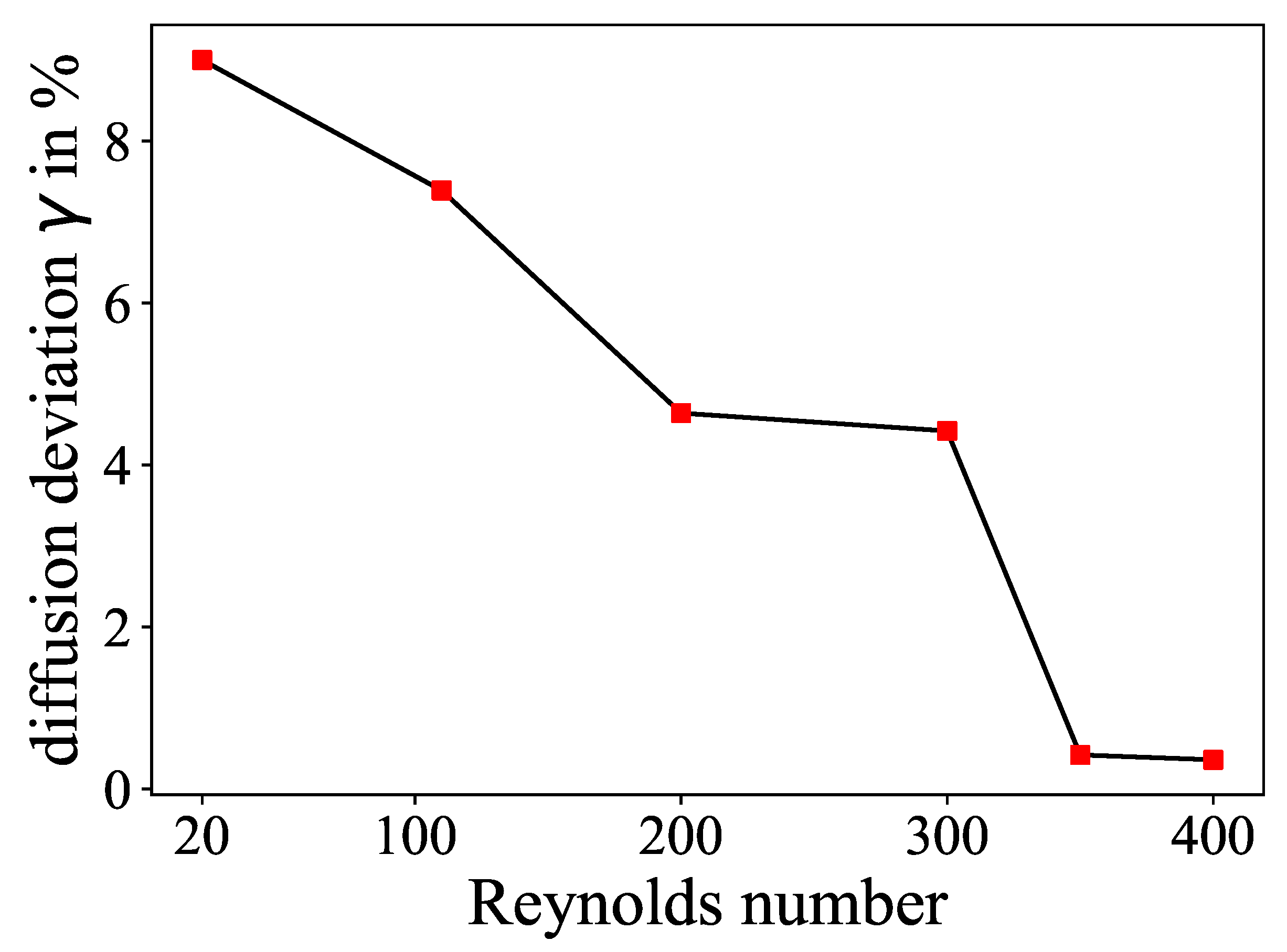 Micromachines 15 01312 g004