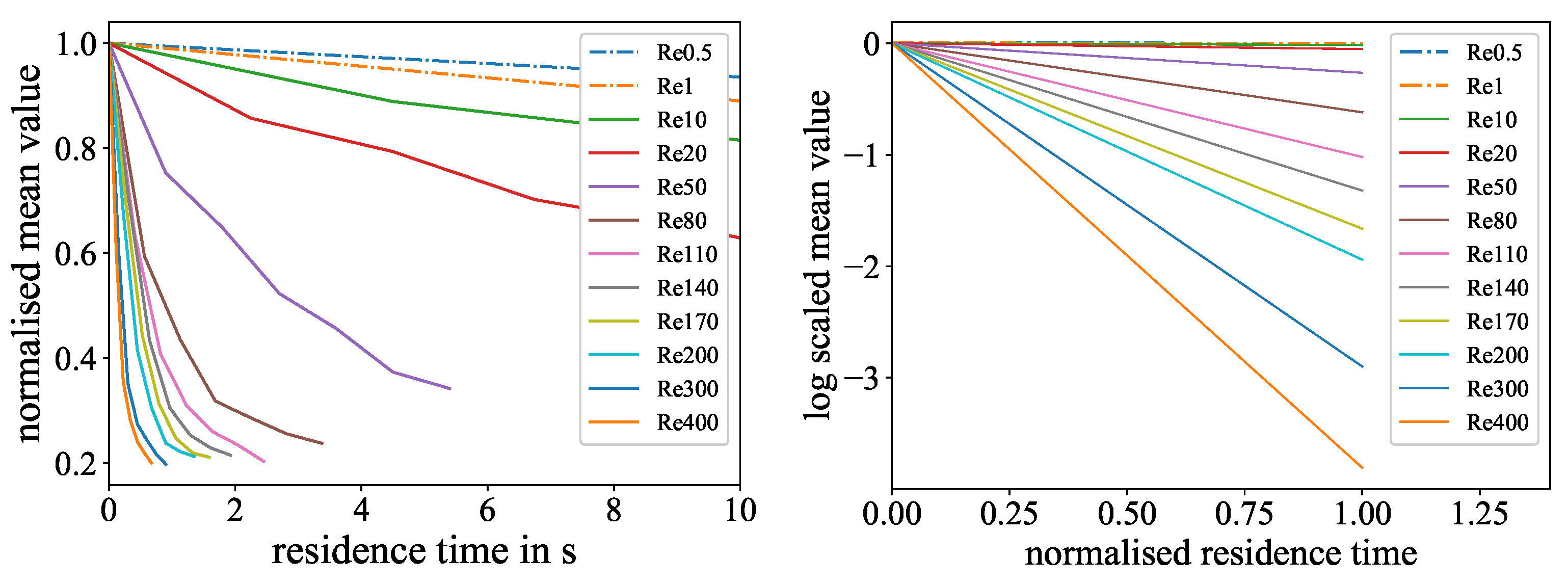 Micromachines 15 01312 g012