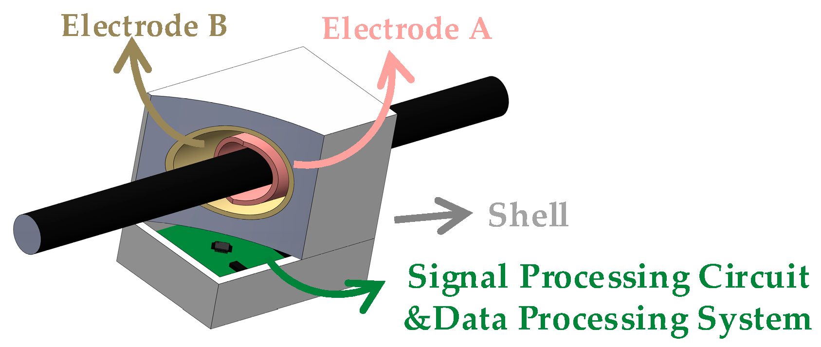 Micromachines 15 01314 g002
