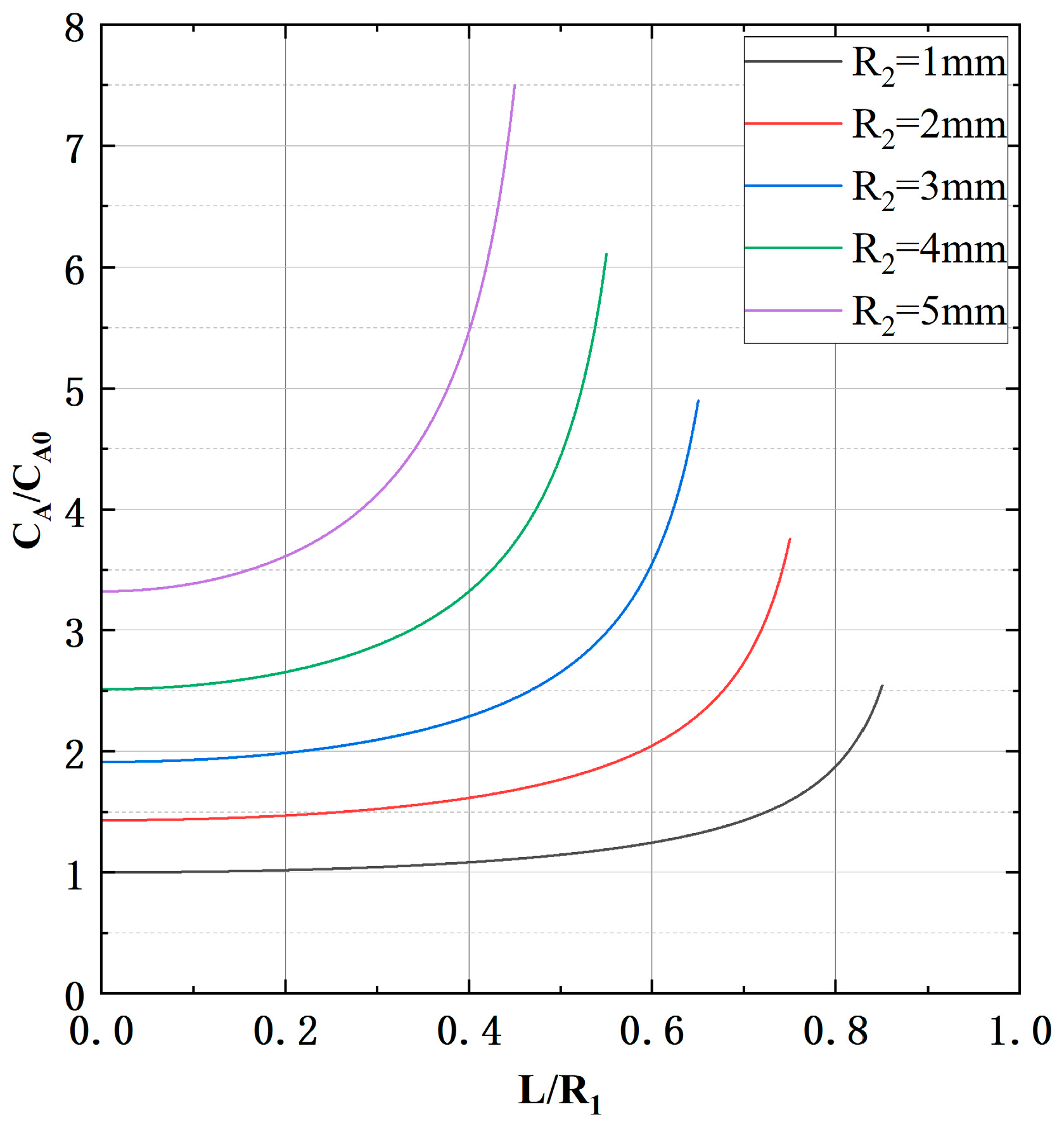 Micromachines 15 01314 g006