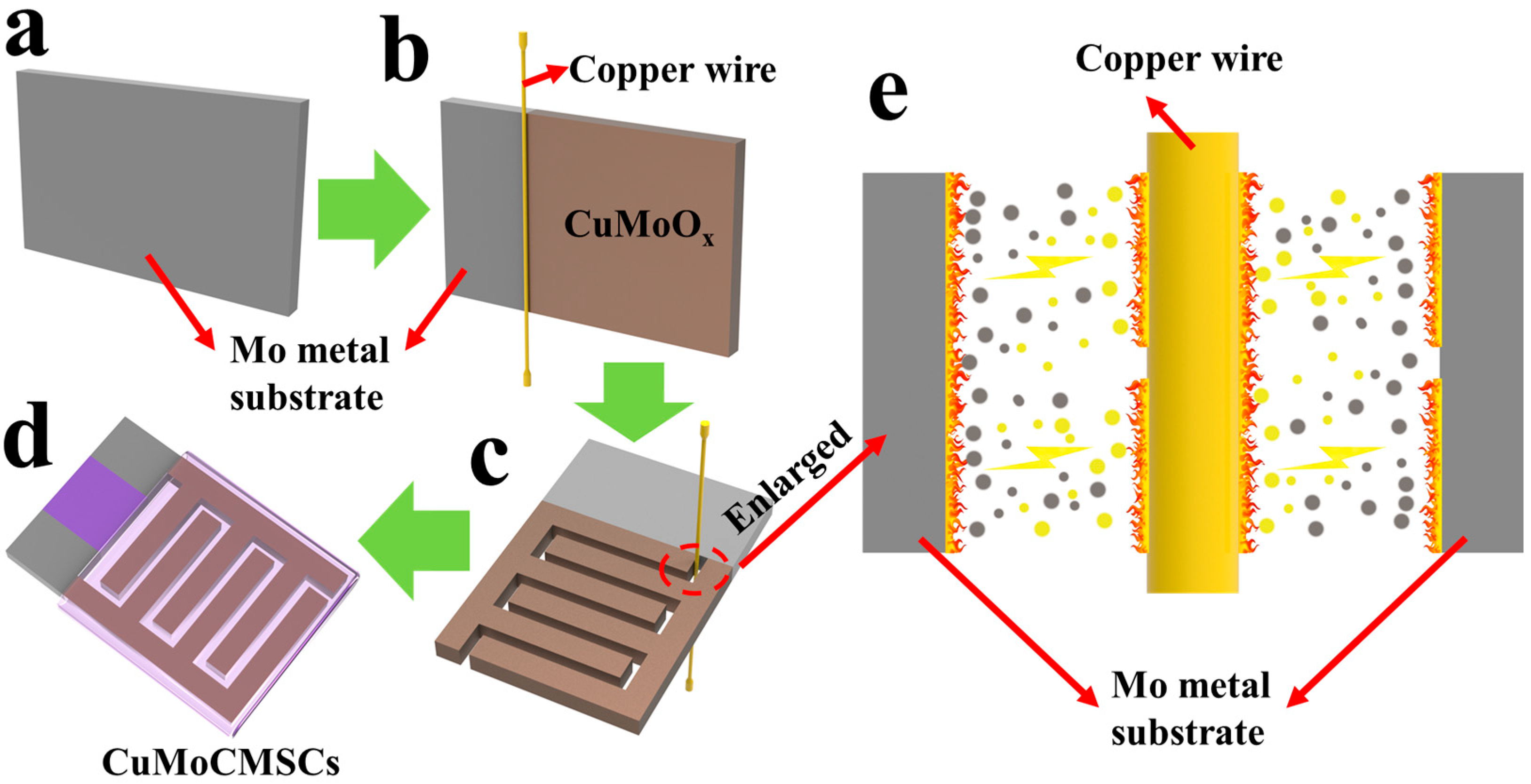 Micromachines 15 01319 g001