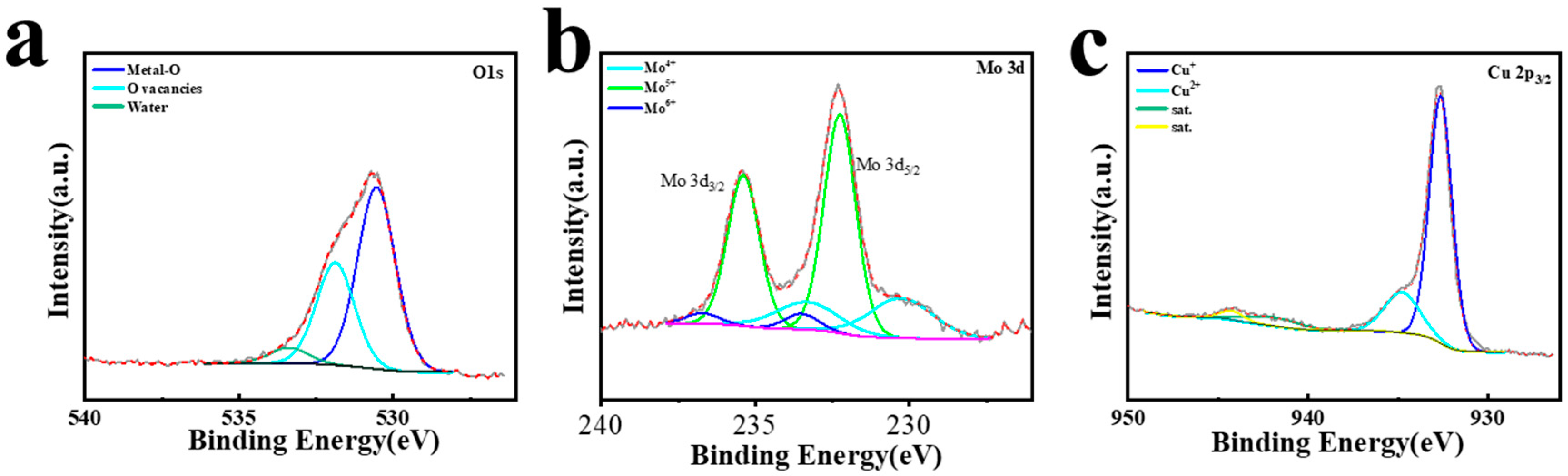 Micromachines 15 01319 g004