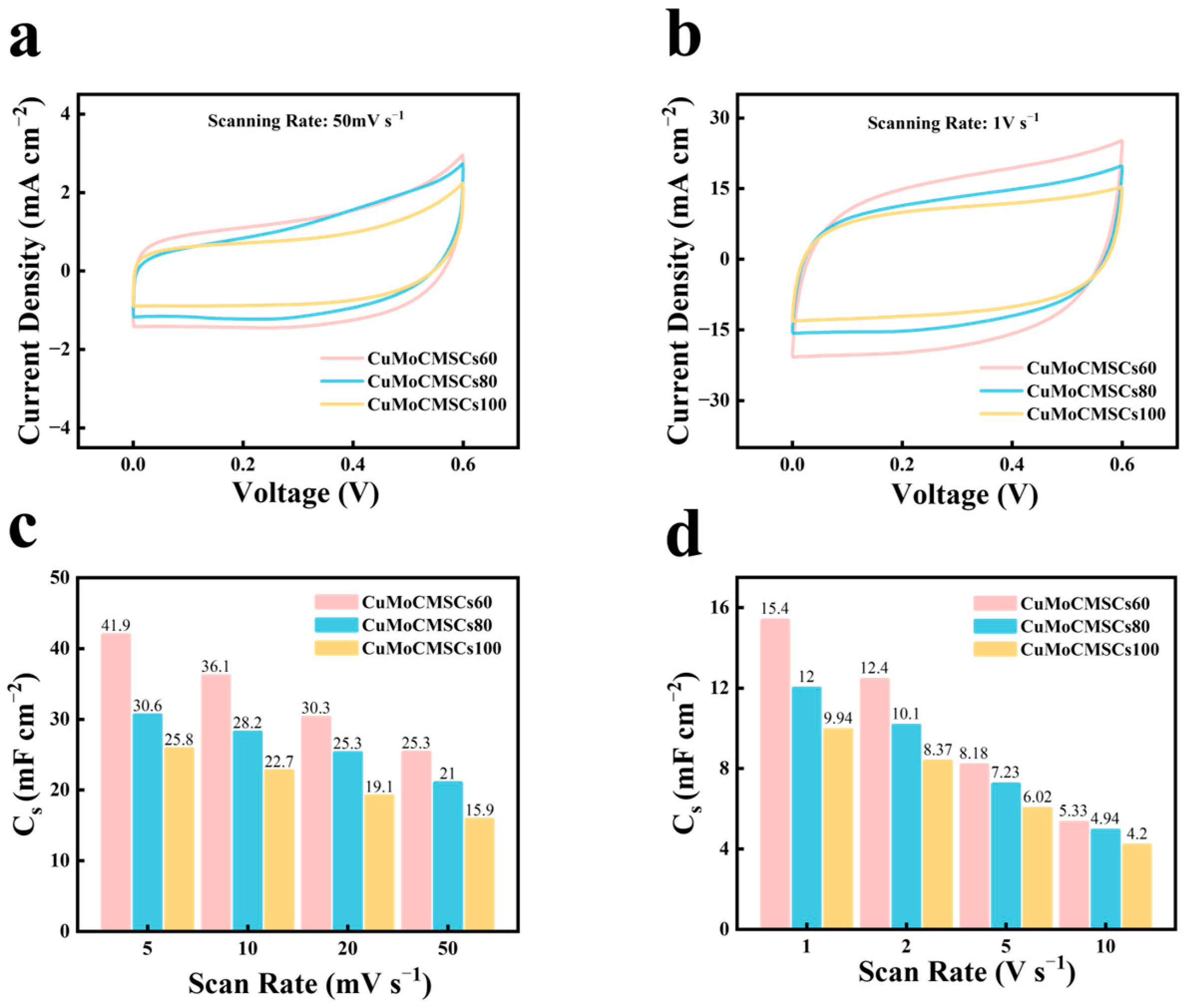 Micromachines 15 01319 g006