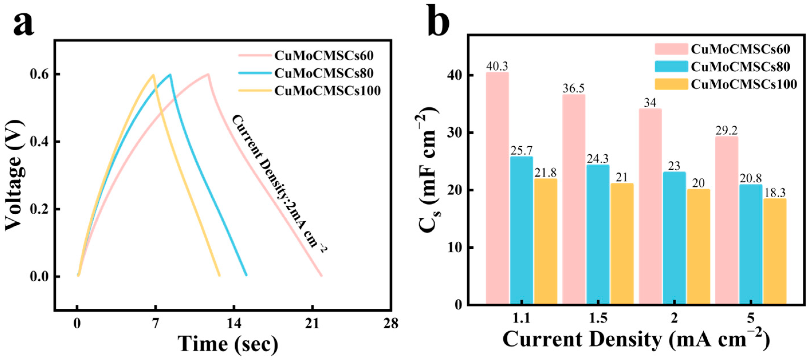 Micromachines 15 01319 g007