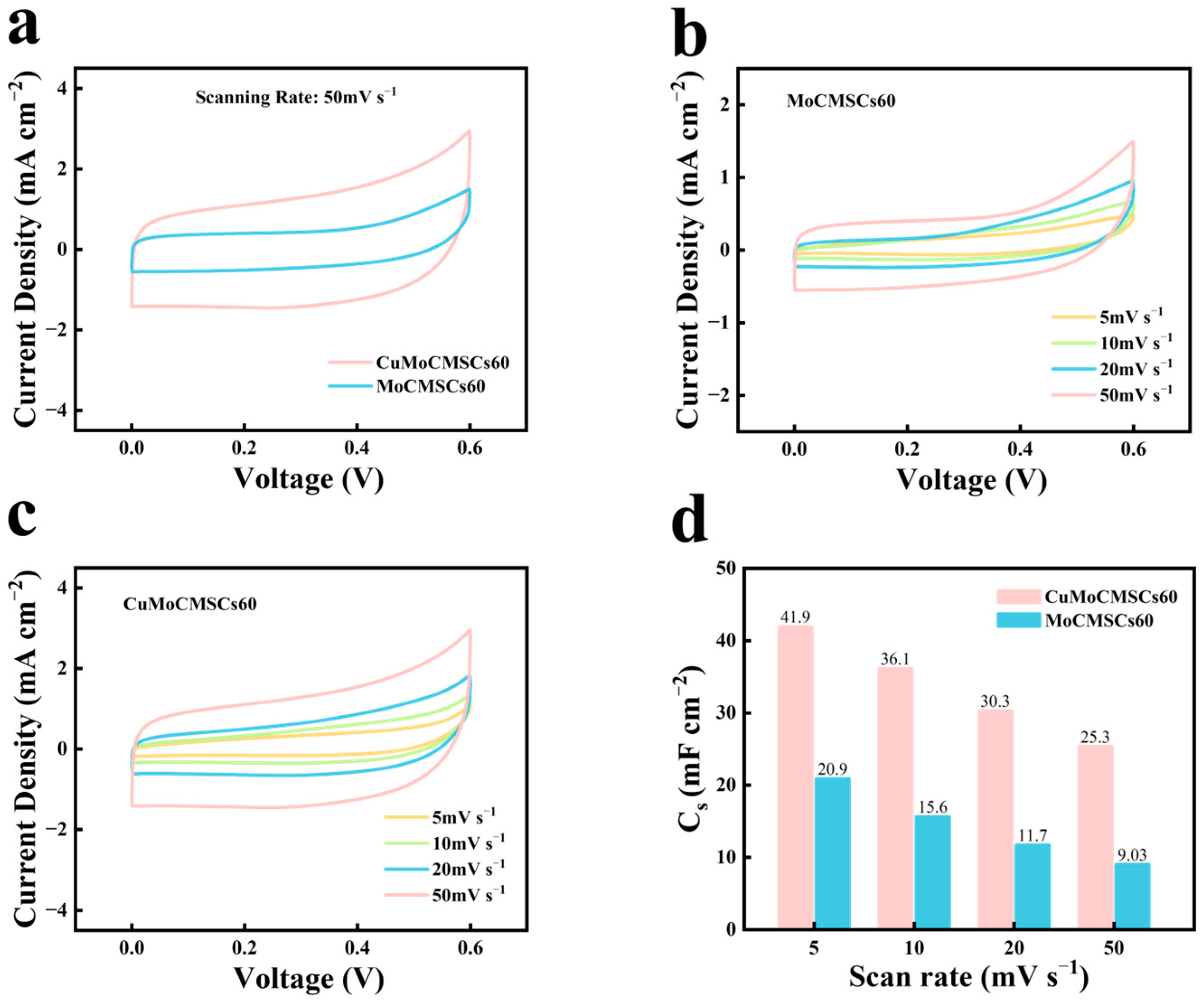 Micromachines 15 01319 g008