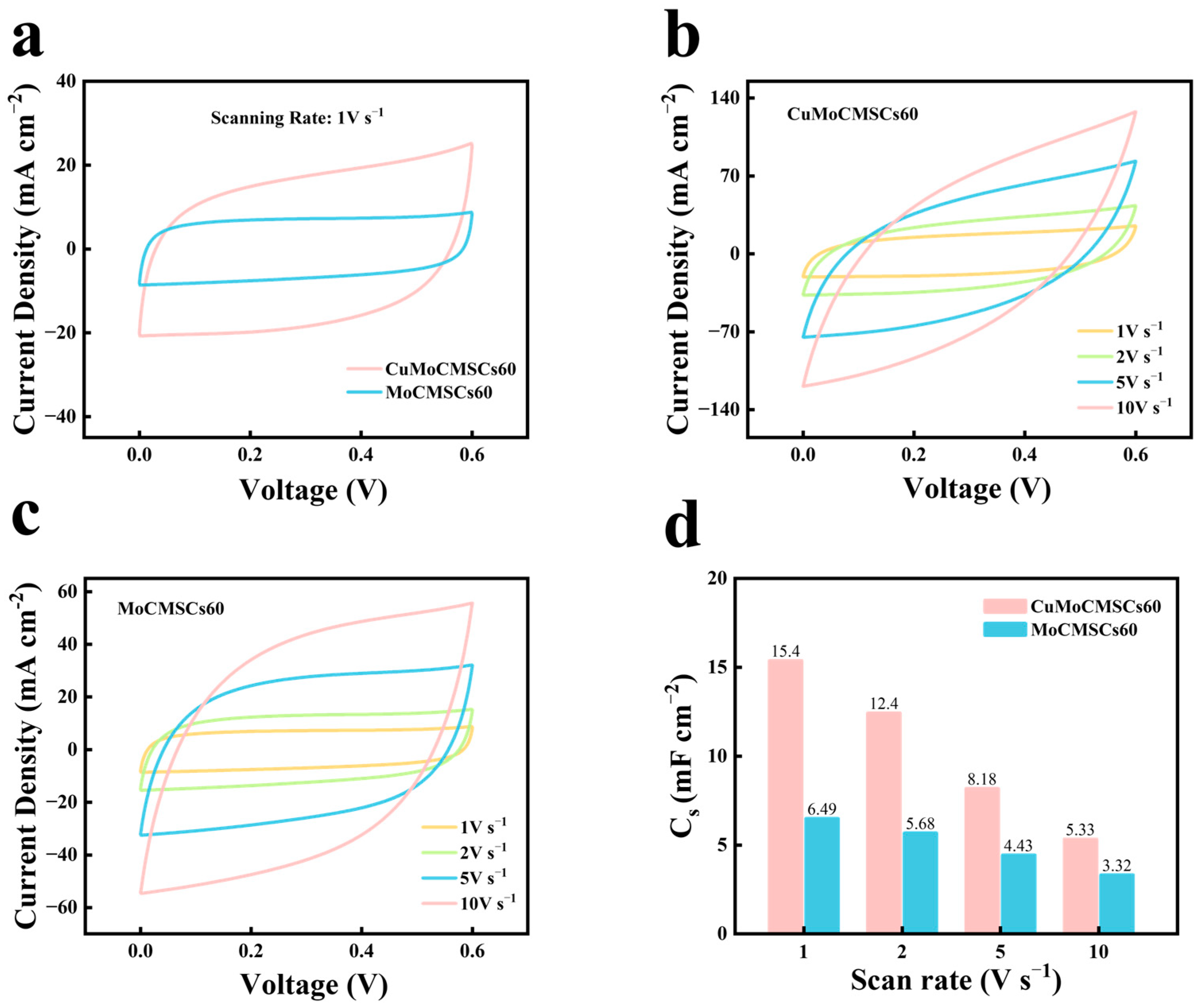 Micromachines 15 01319 g009