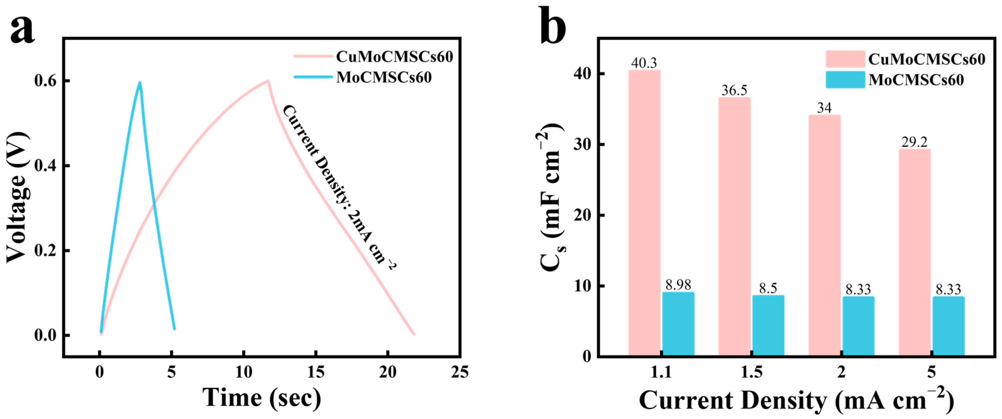 Micromachines 15 01319 g010