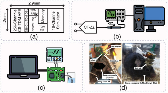 Micromachines 15 01320 g009