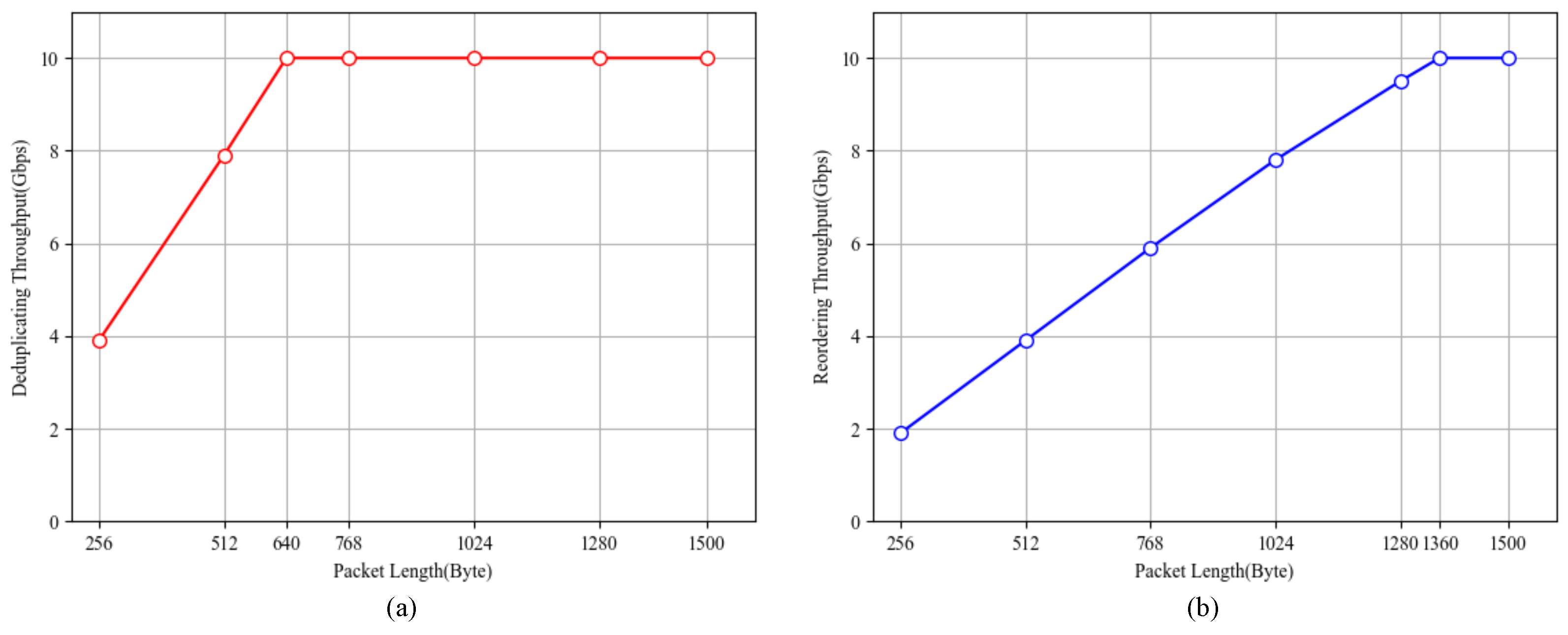 Micromachines 15 01323 g007
