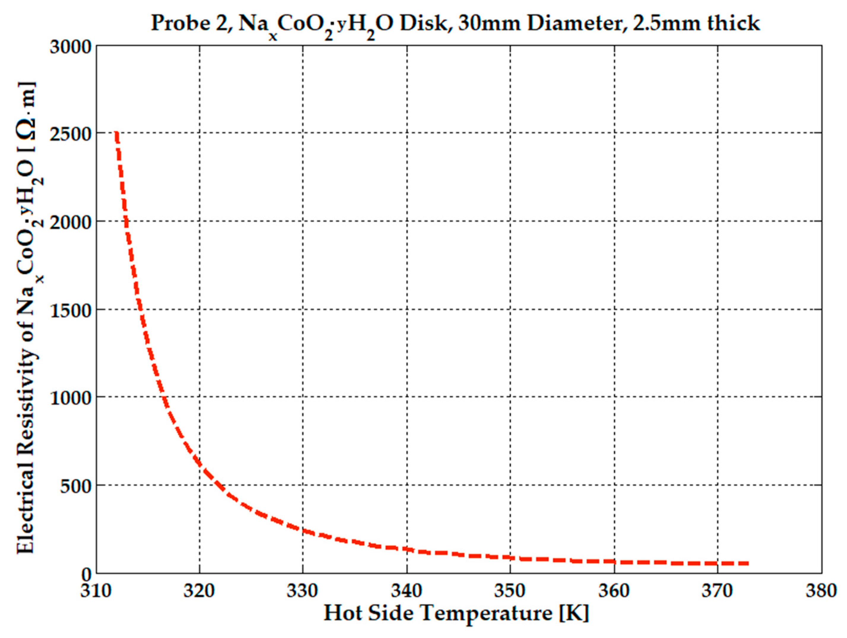 Micromachines 15 01334 g009 Micromachines 15 01334 g009