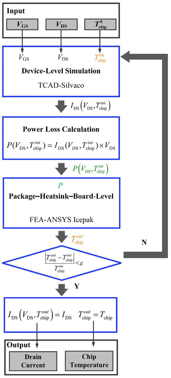Micromachines 15 01336 g001