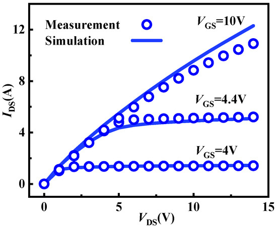 Micromachines 15 01336 g003