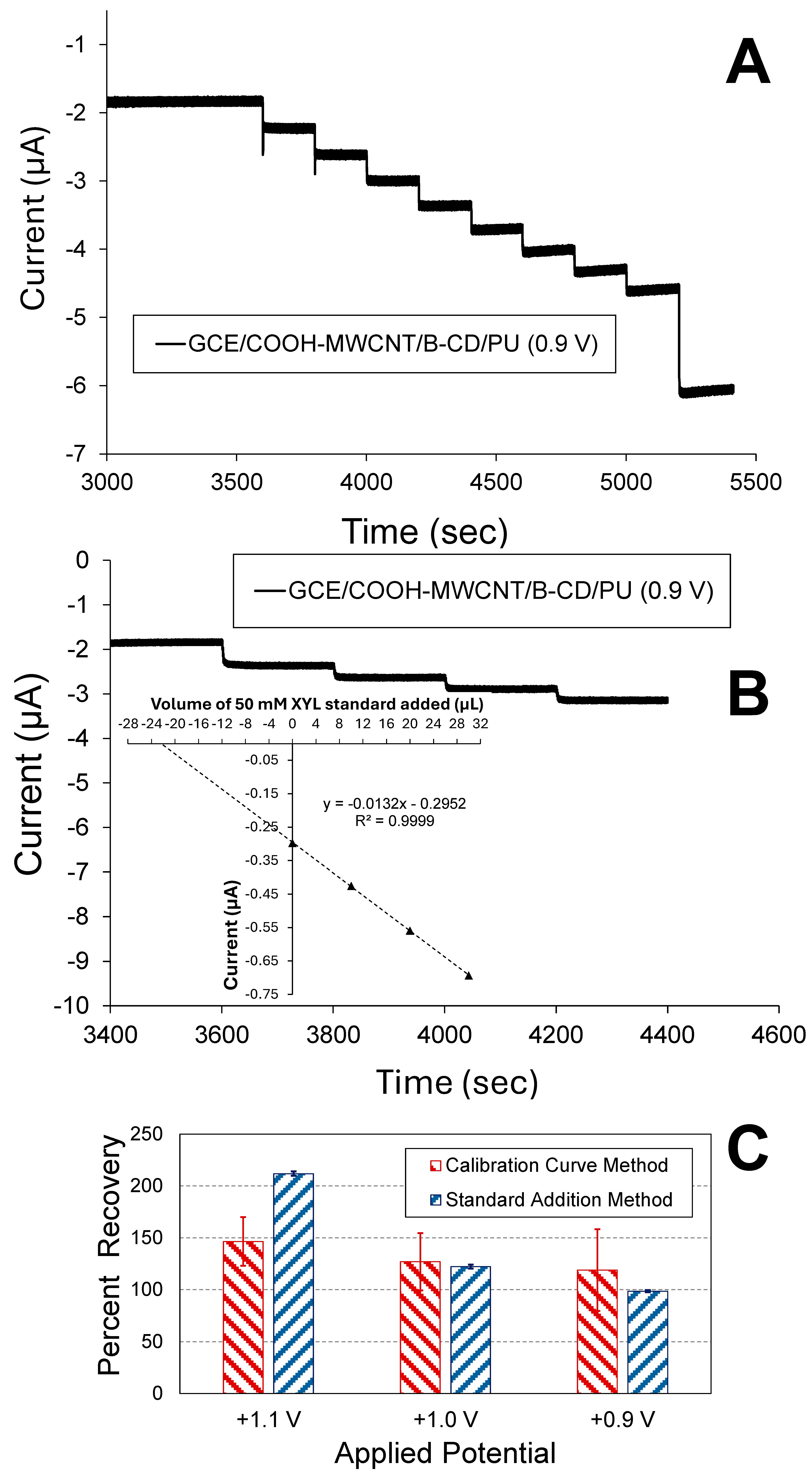 Micromachines 15 01340 g006