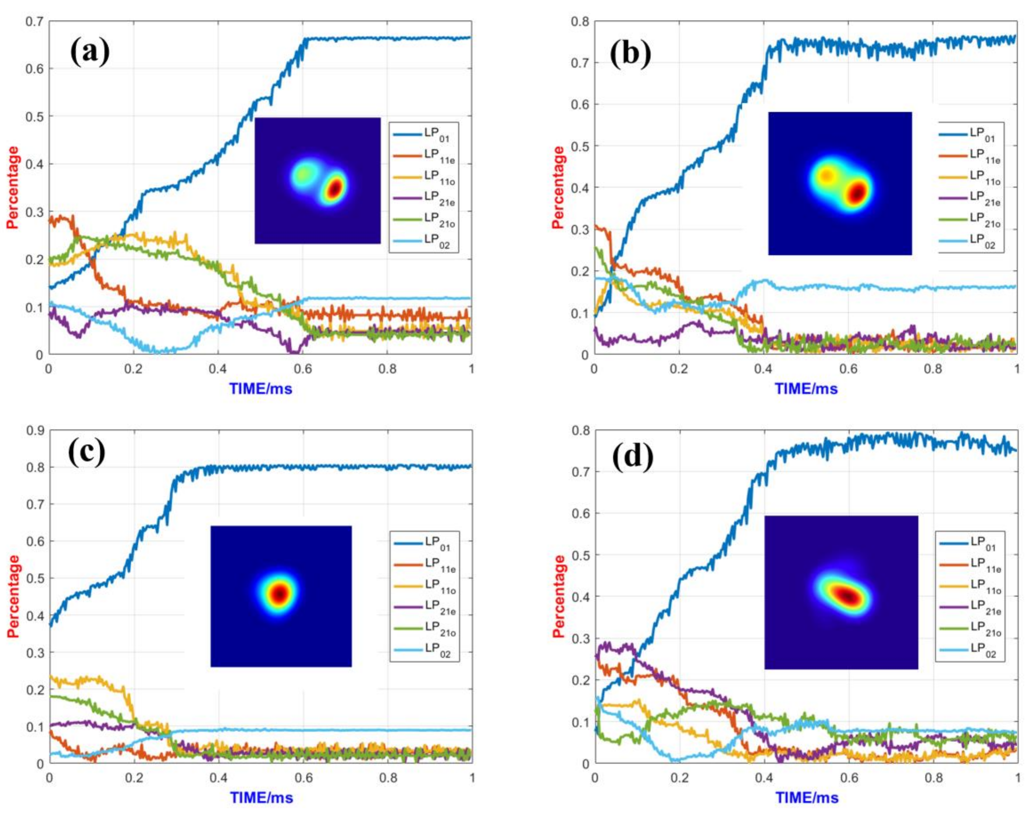 Micromachines 15 01342 g005