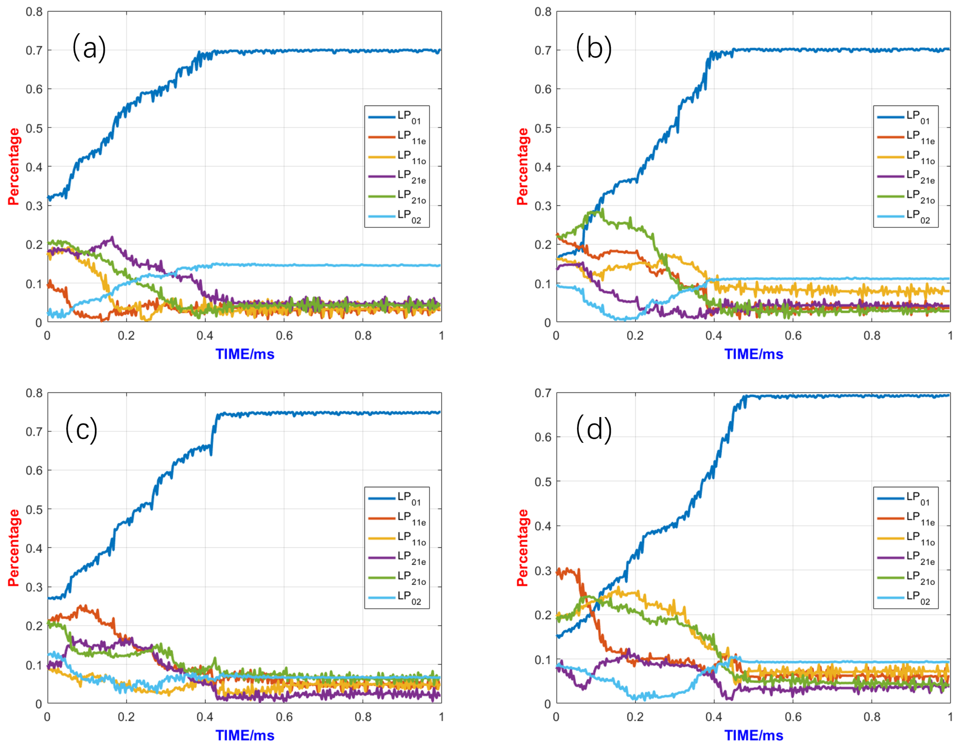 Micromachines 15 01342 g008