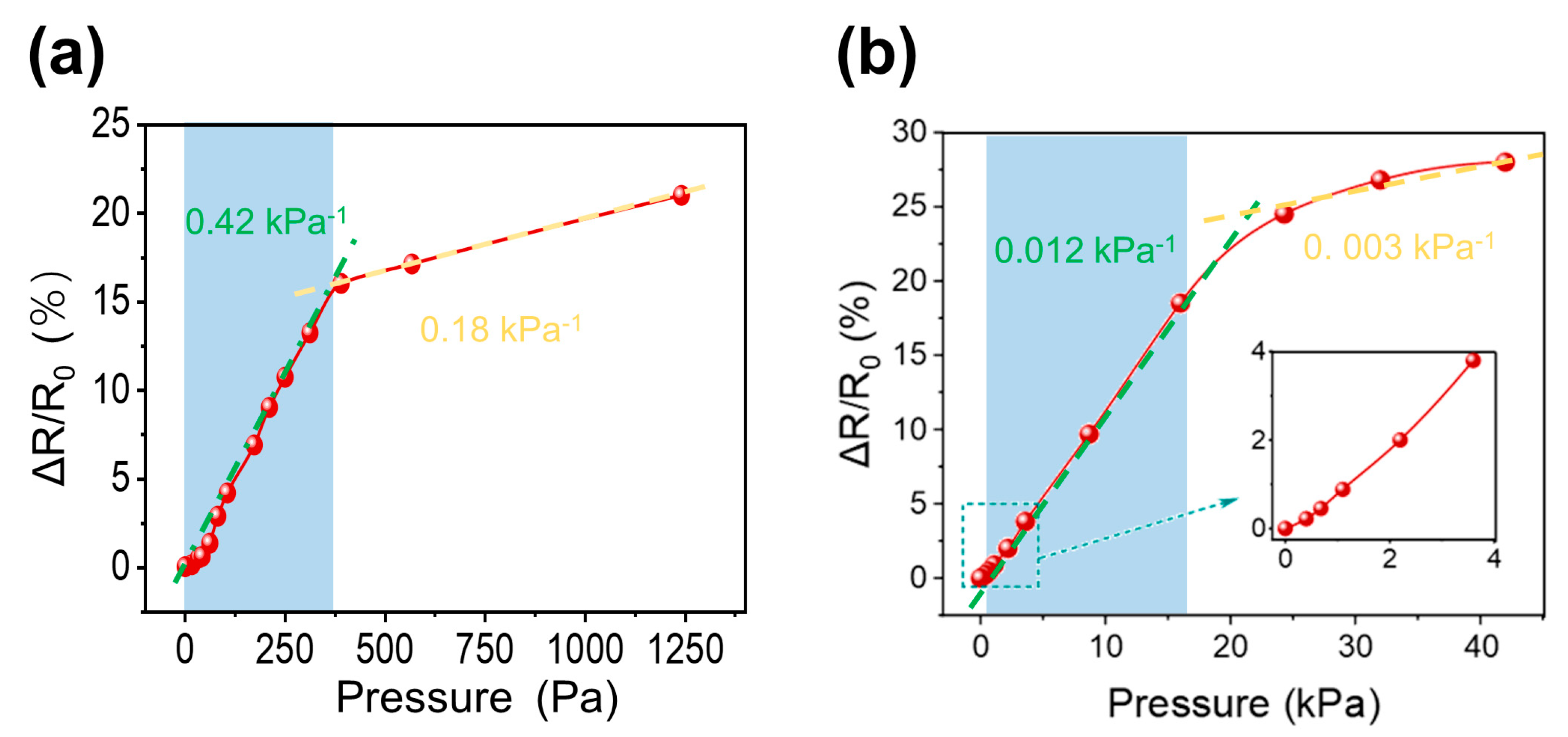 Micromachines 15 01355 g006