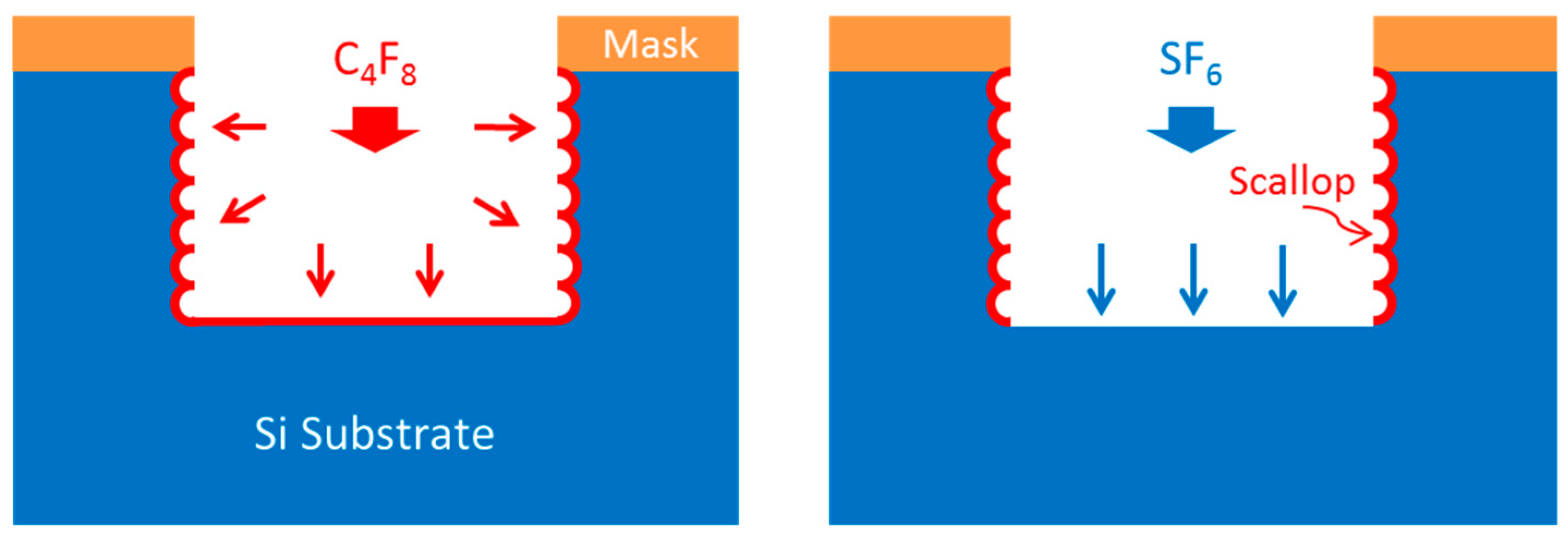 Micromachines 15 01357 g010