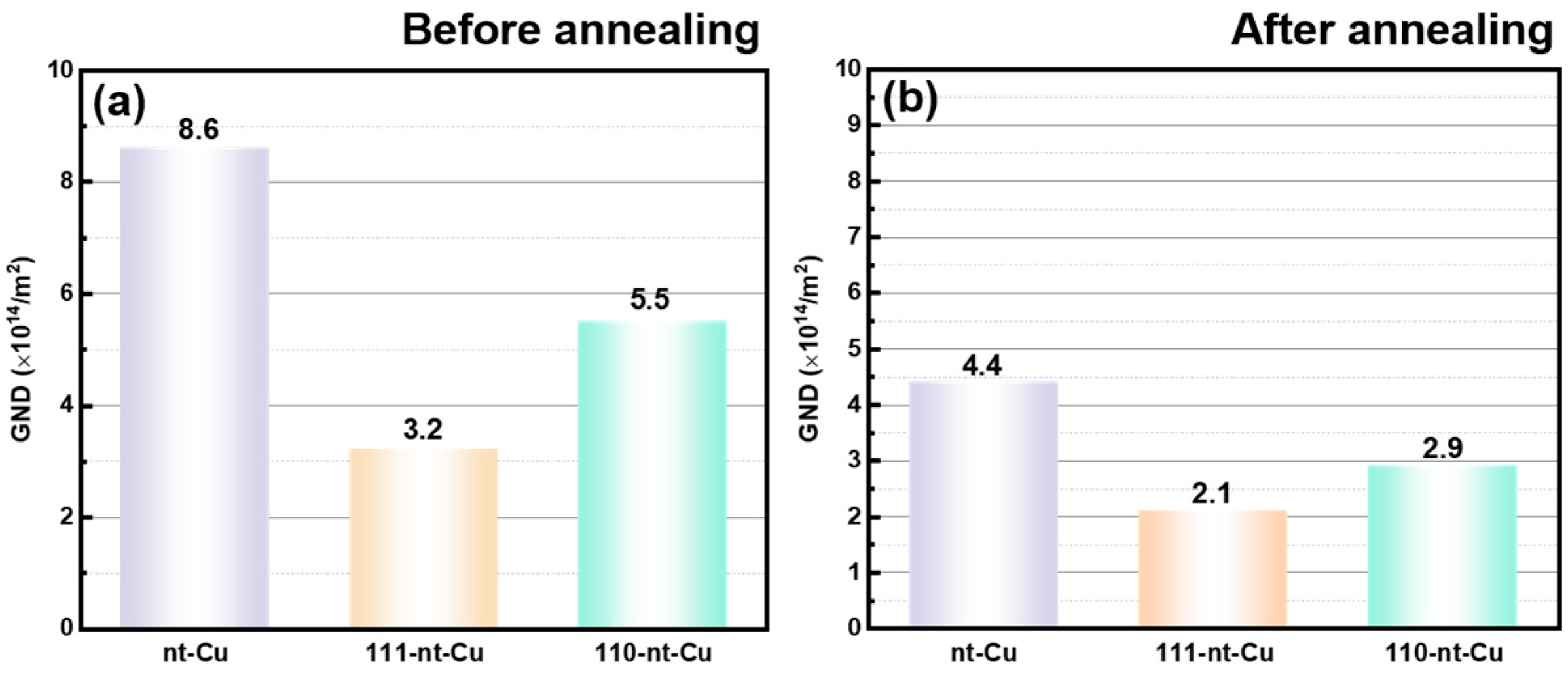 Micromachines 15 01370 g009
