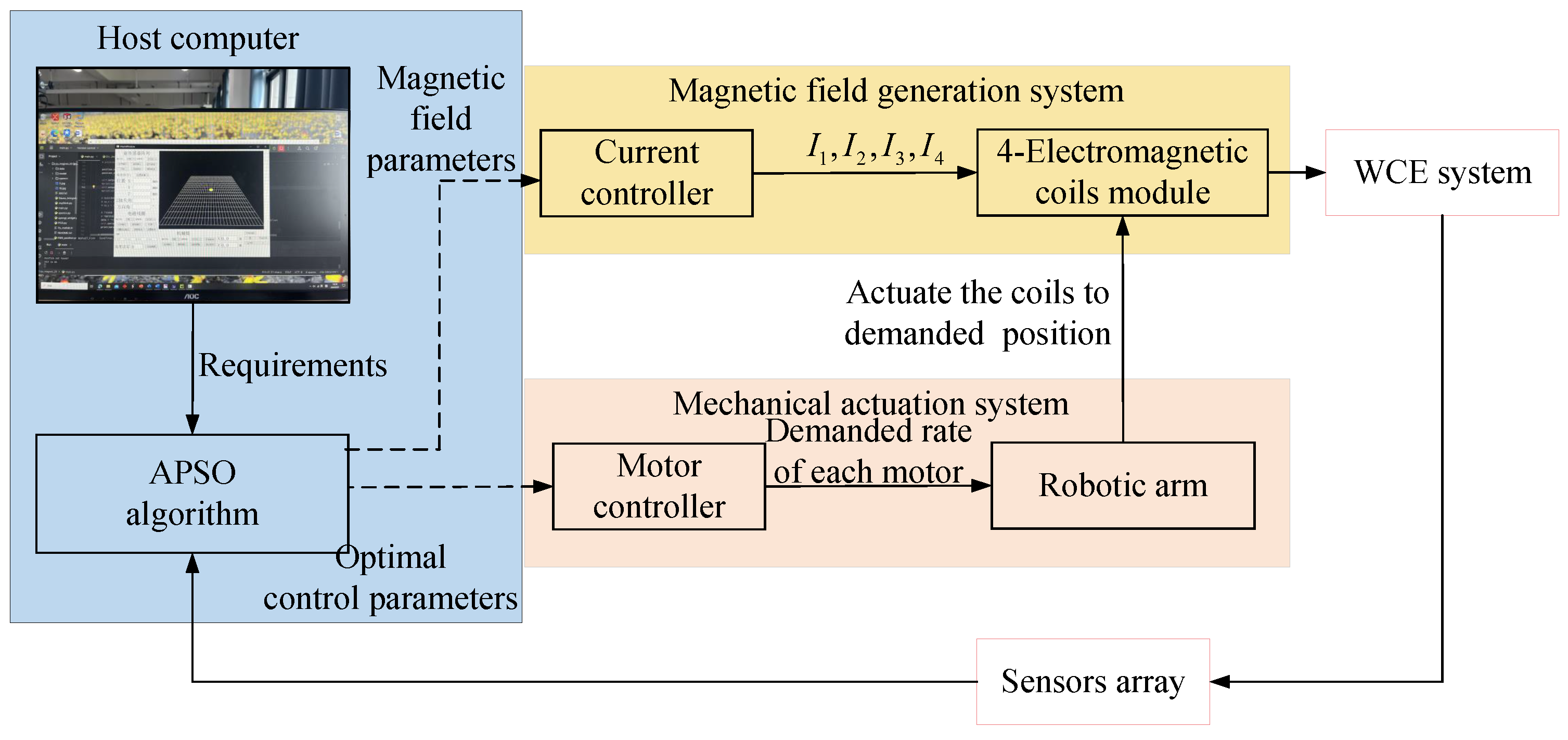 Micromachines 15 01373 g003
