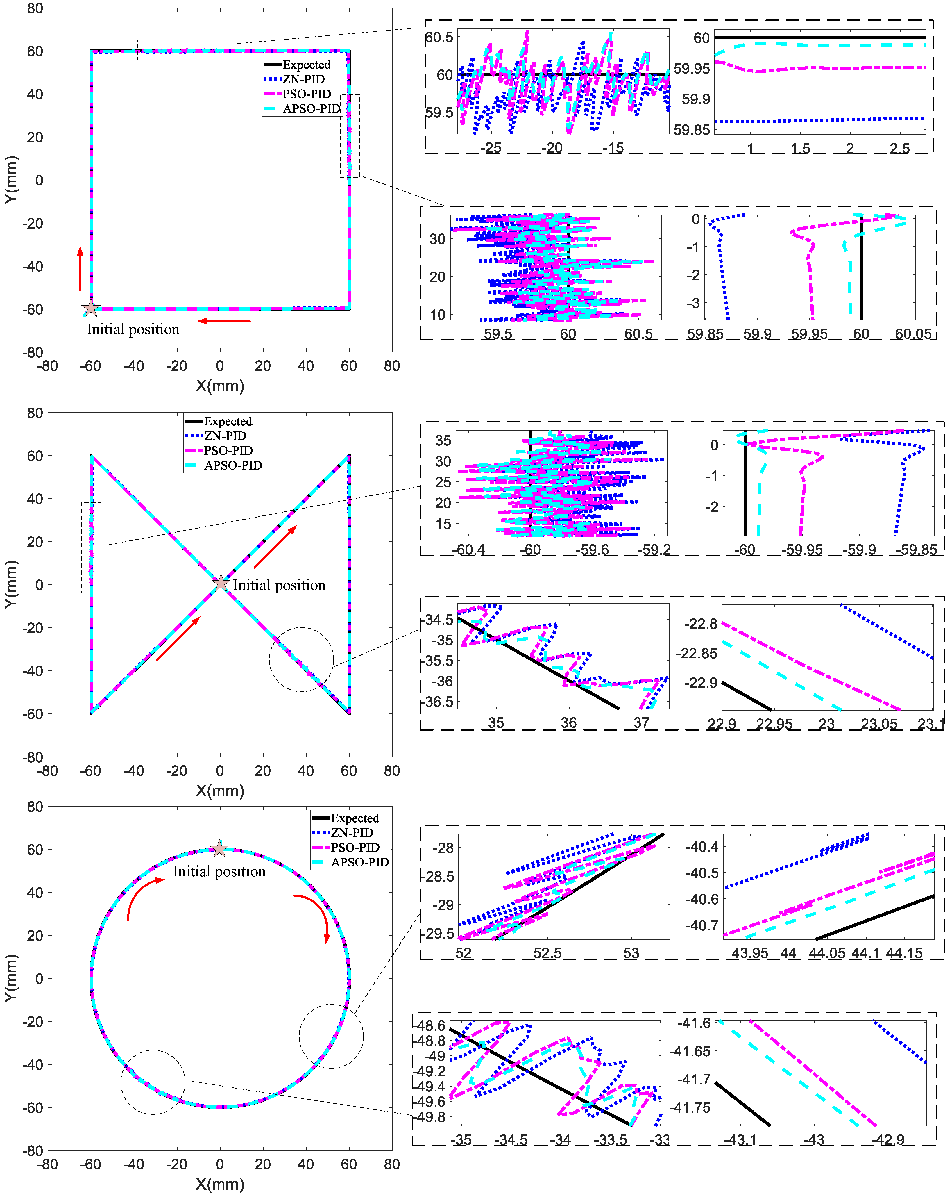 Micromachines 15 01373 g010