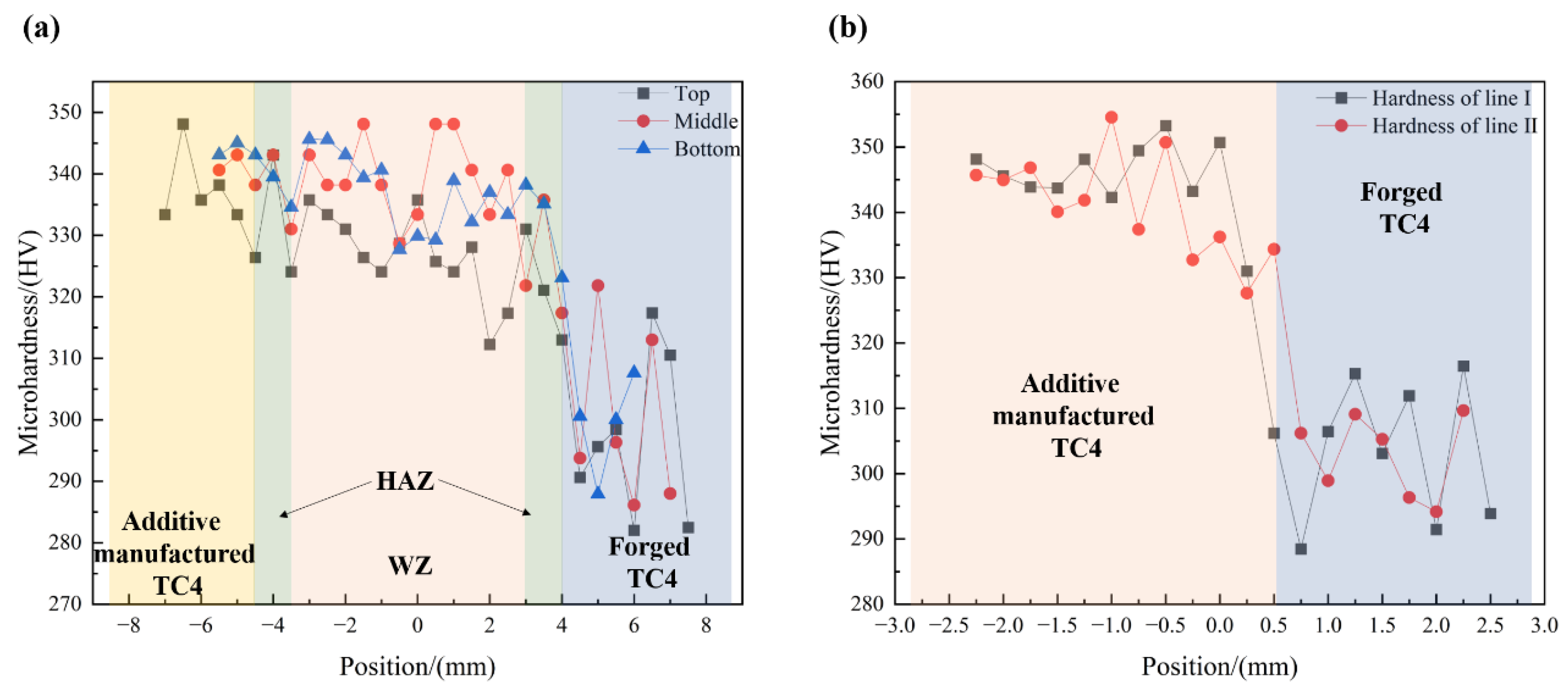 Micromachines 15 01383 g005