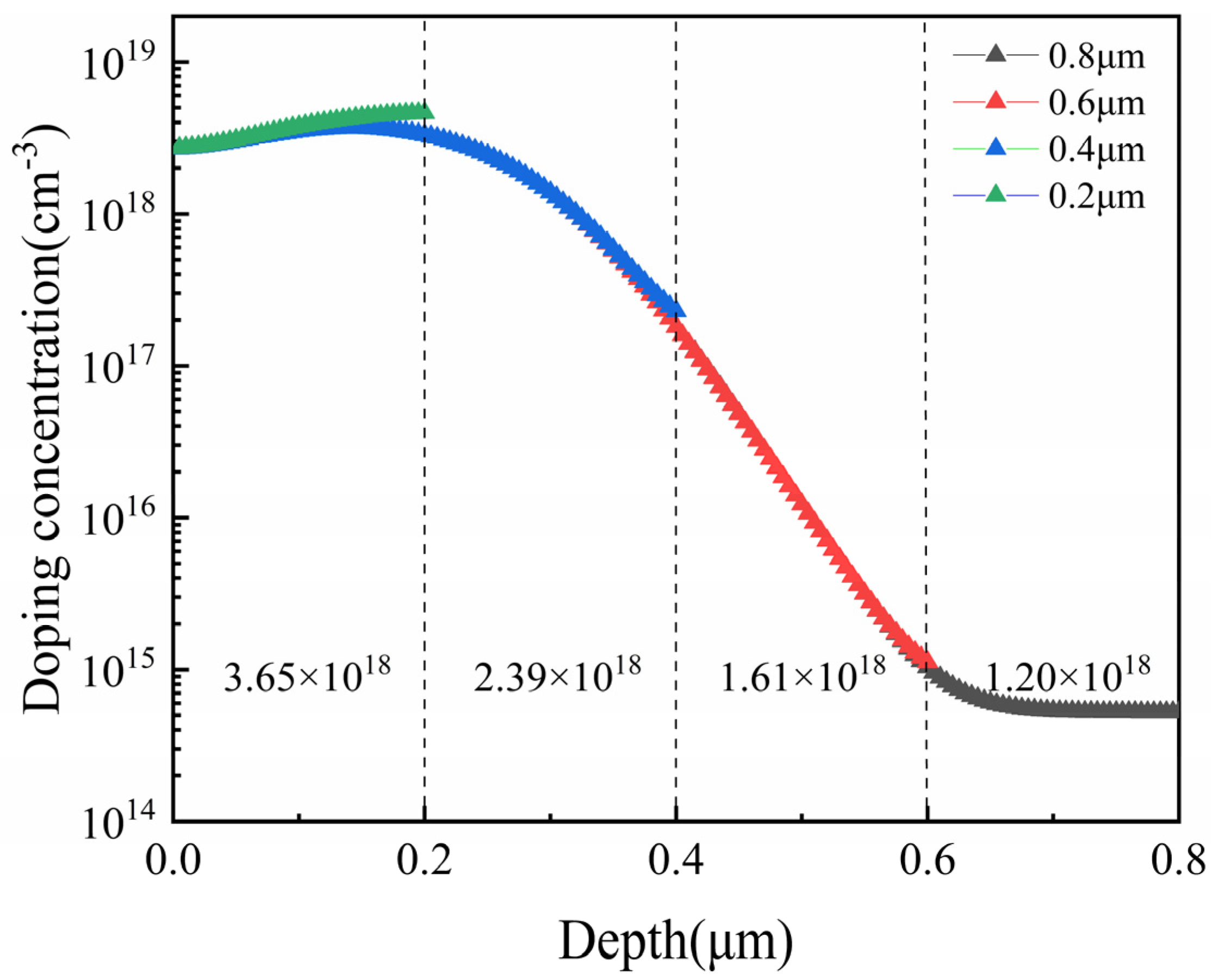 Micromachines 15 01396 g004
