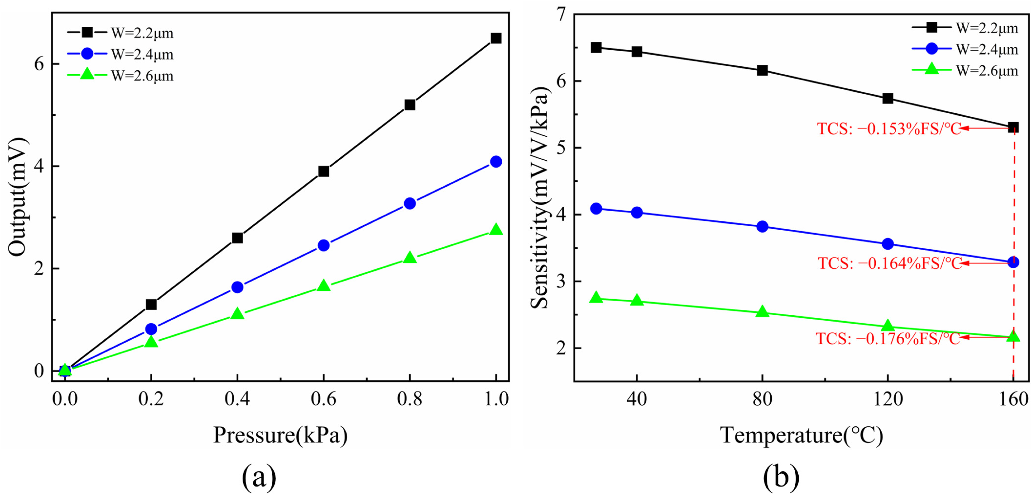 Micromachines 15 01396 g005
