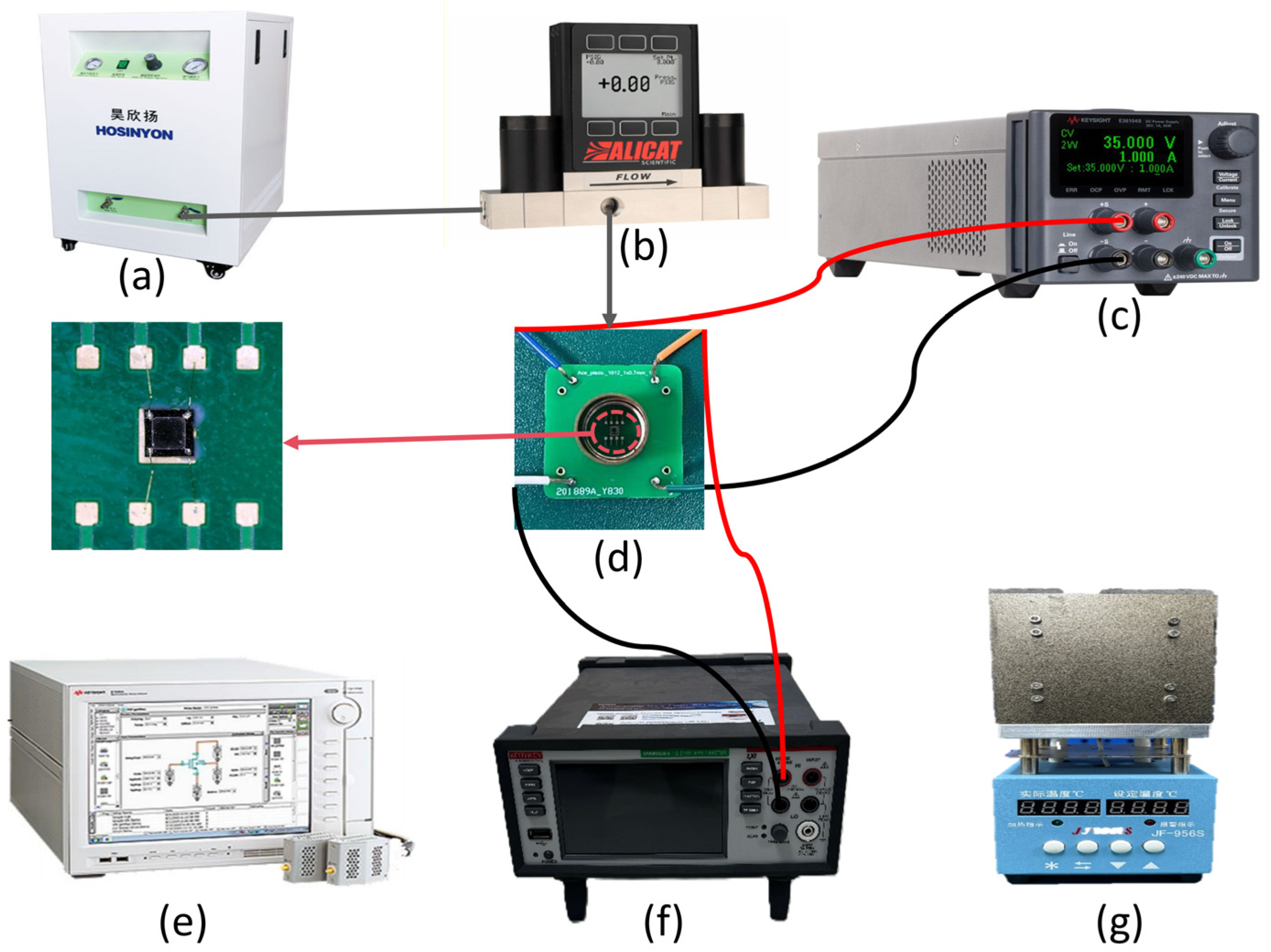 Micromachines 15 01396 g009