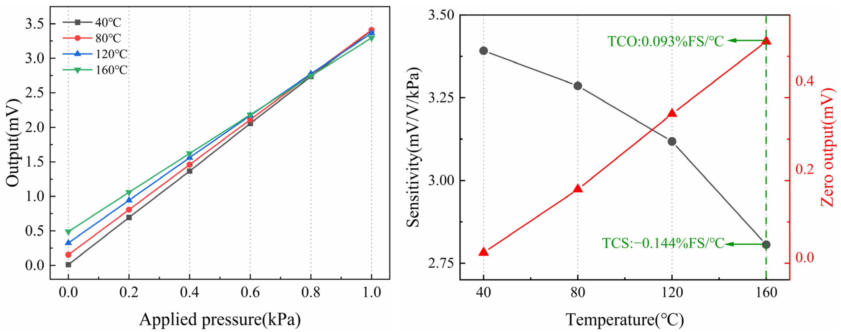 Micromachines 15 01396 g011