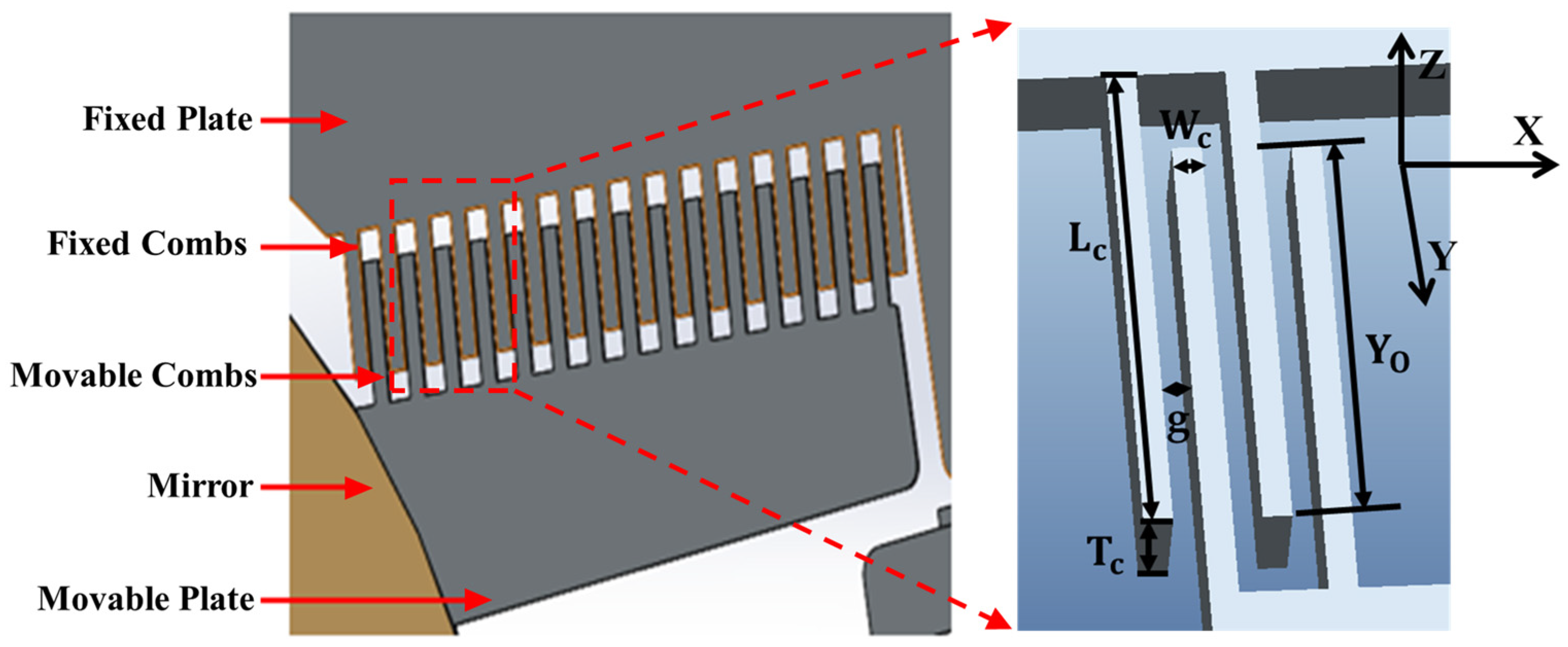 Micromachines 15 01421 g002
