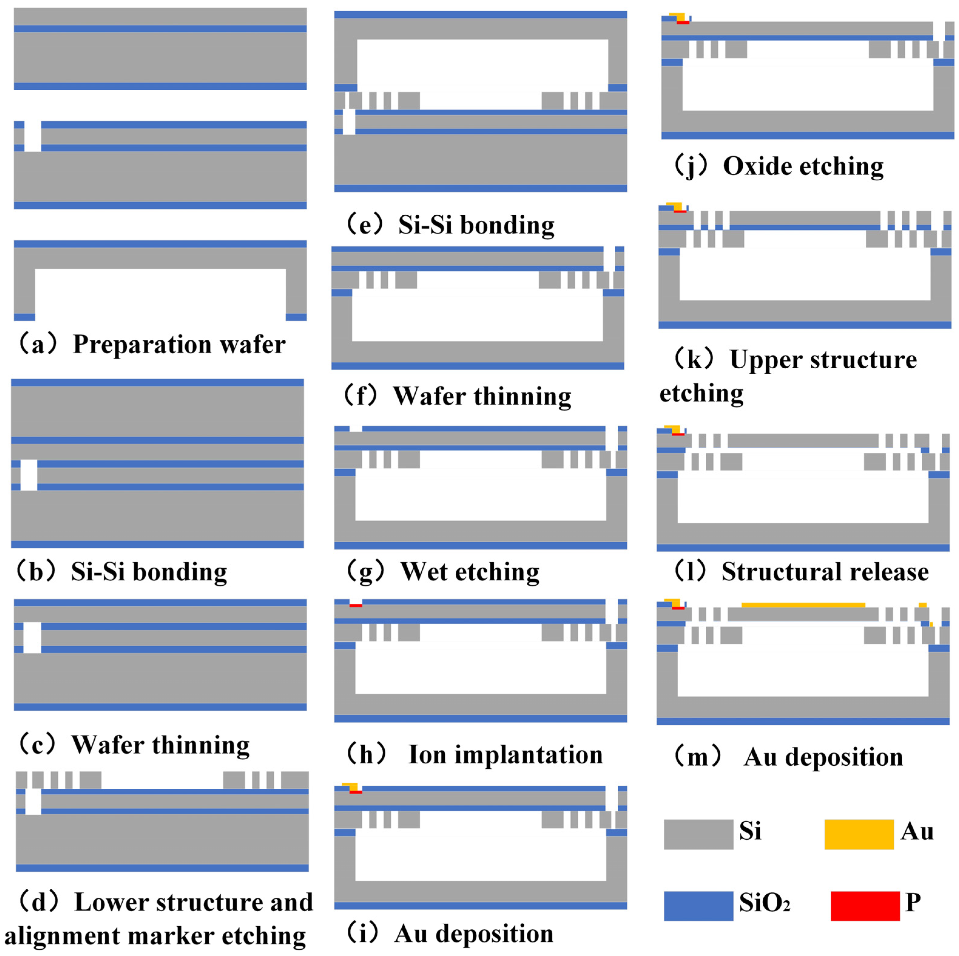 Micromachines 15 01421 g008