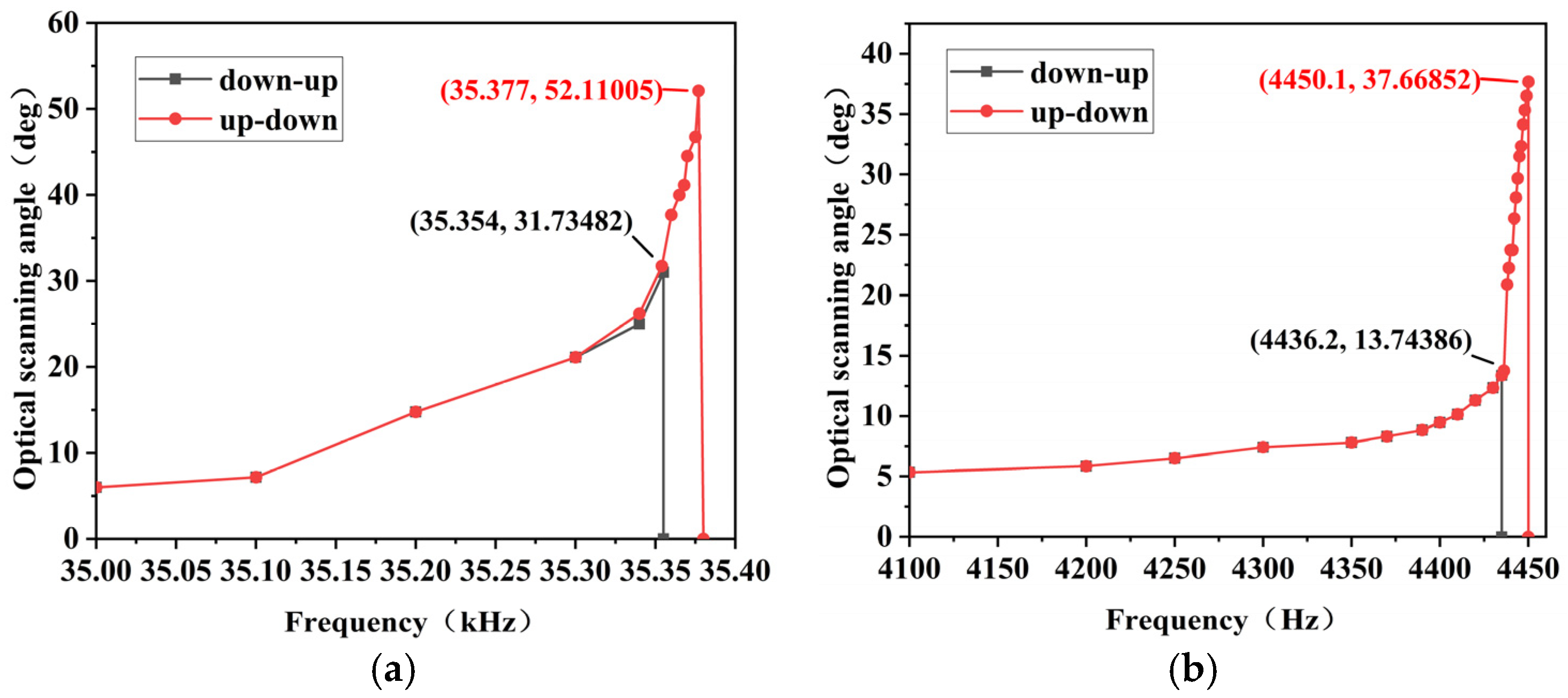 Micromachines 15 01421 g011