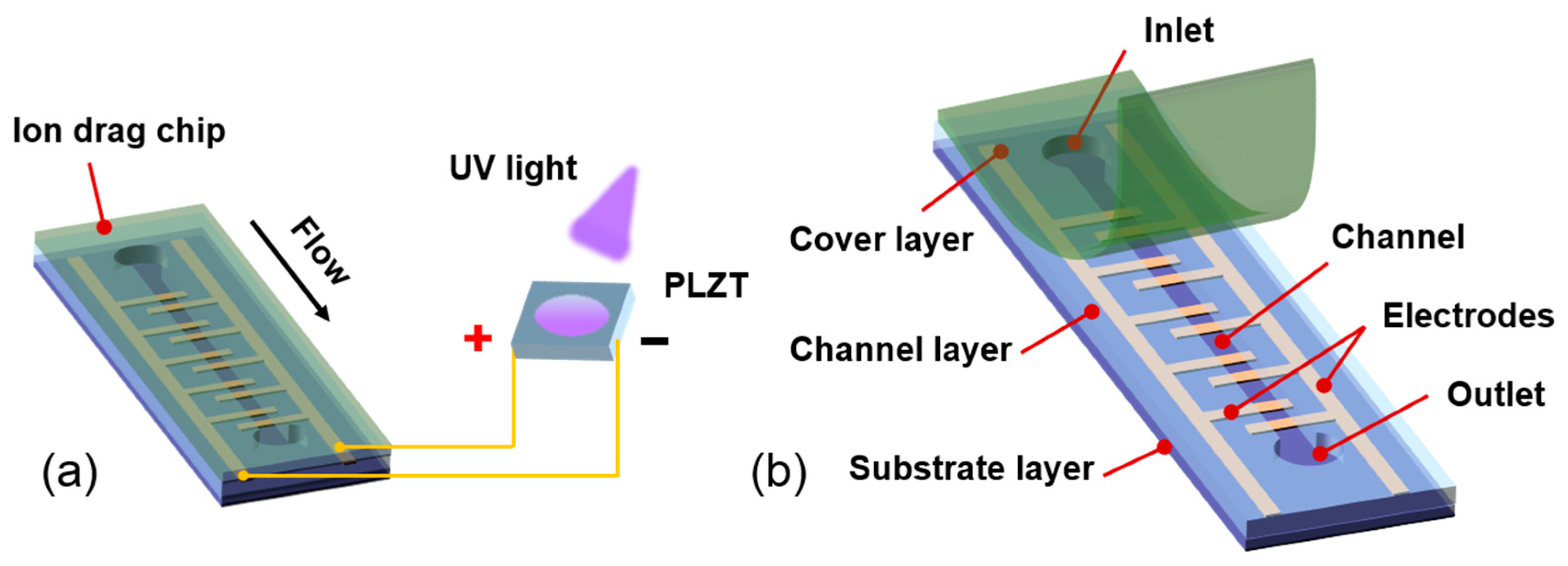 Micromachines 15 01424 g001