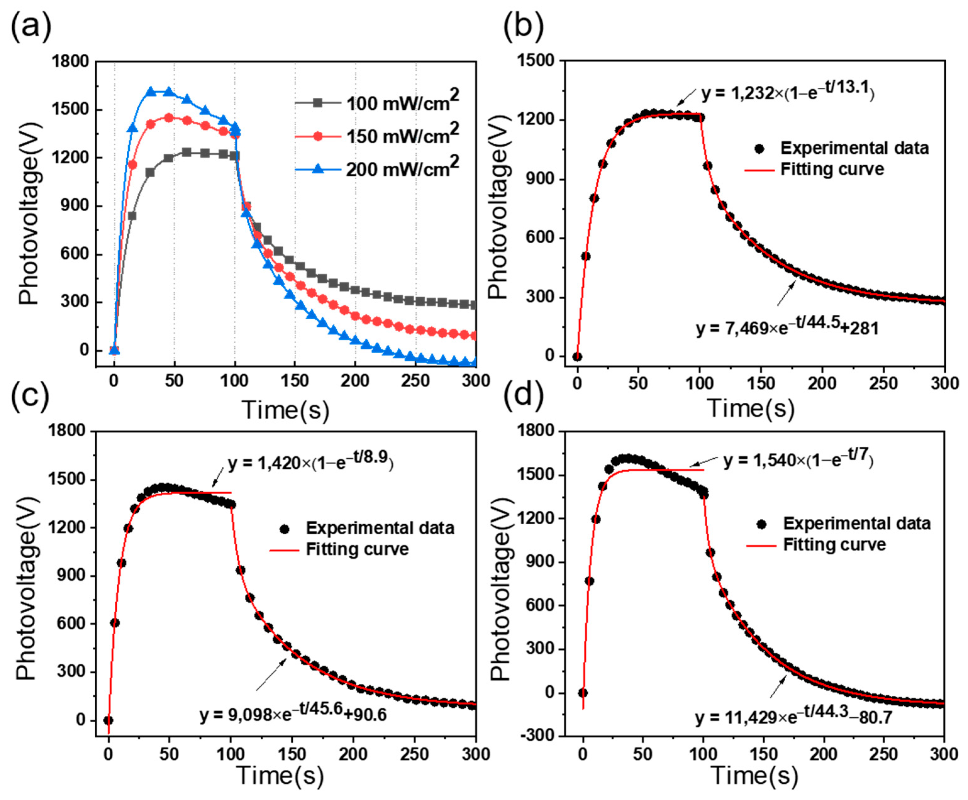 Micromachines 15 01424 g004