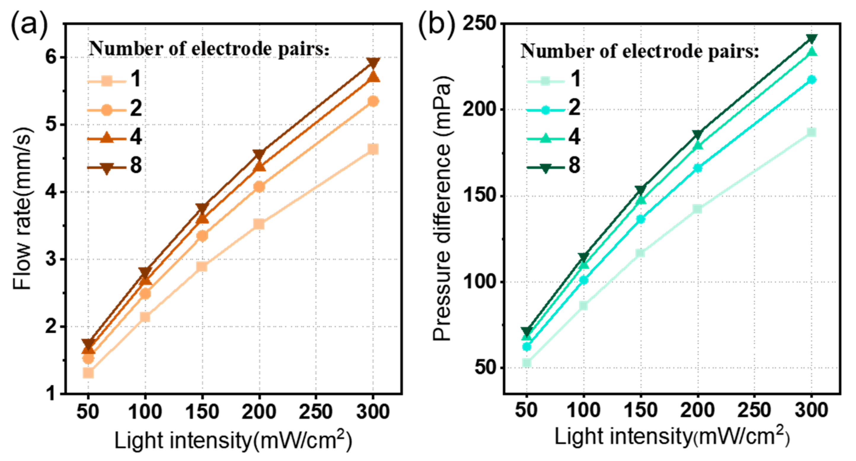 Micromachines 15 01424 g007