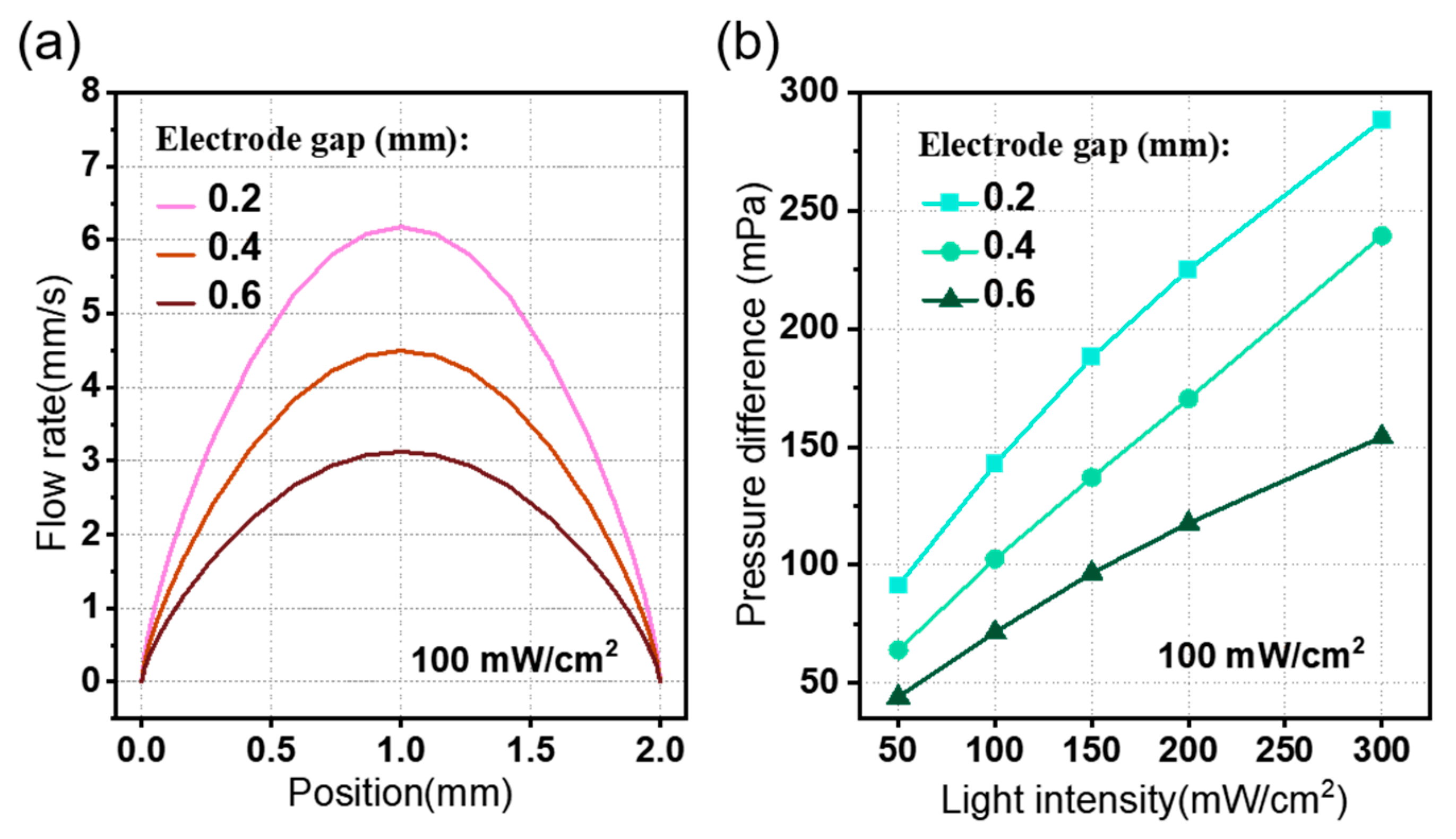 Micromachines 15 01424 g008