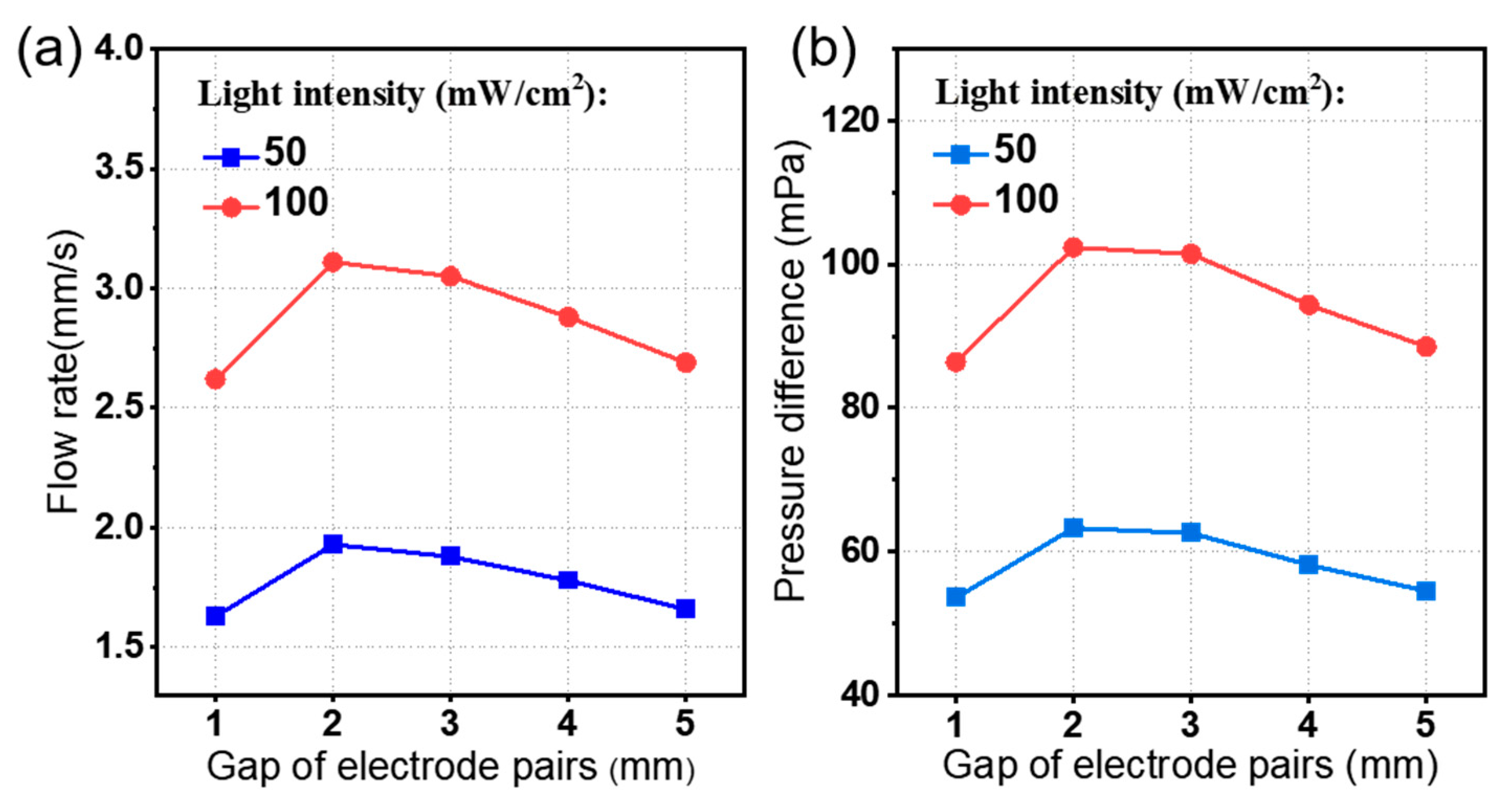Micromachines 15 01424 g009