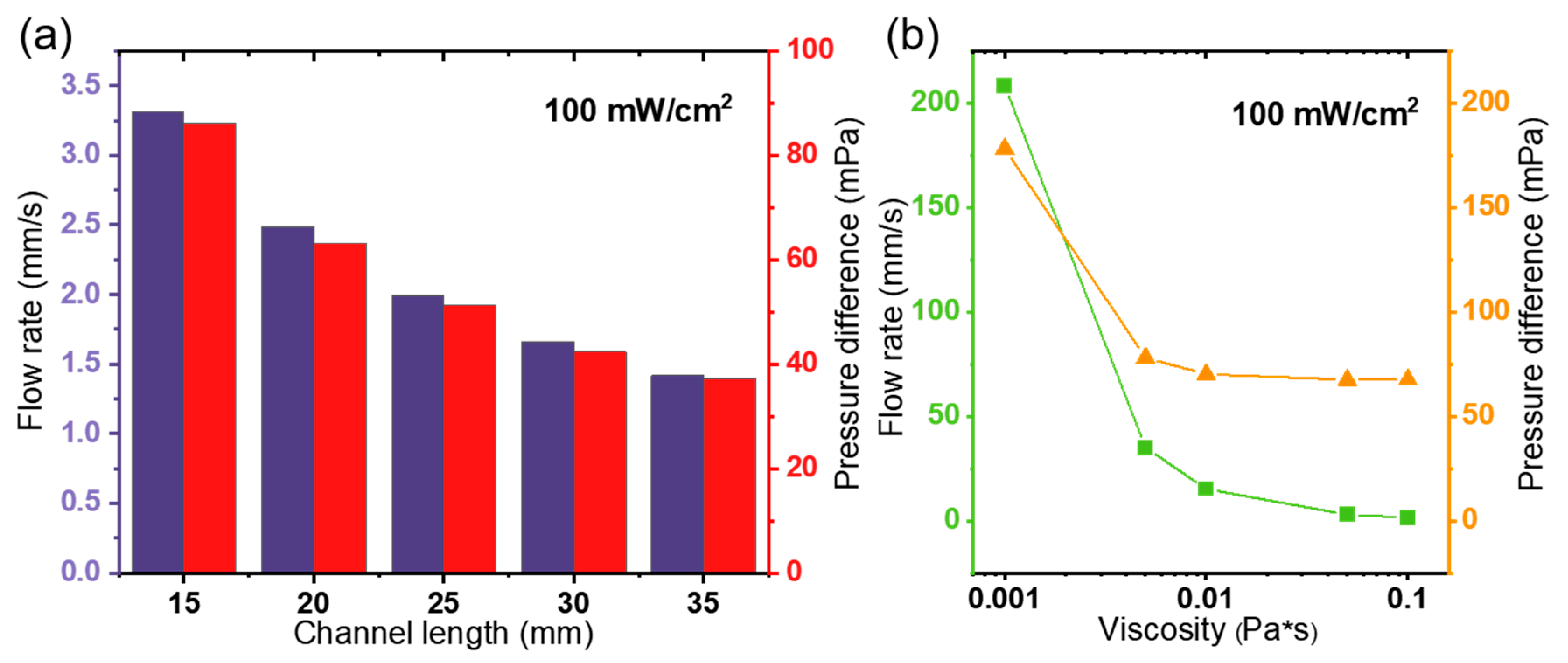 Micromachines 15 01424 g011