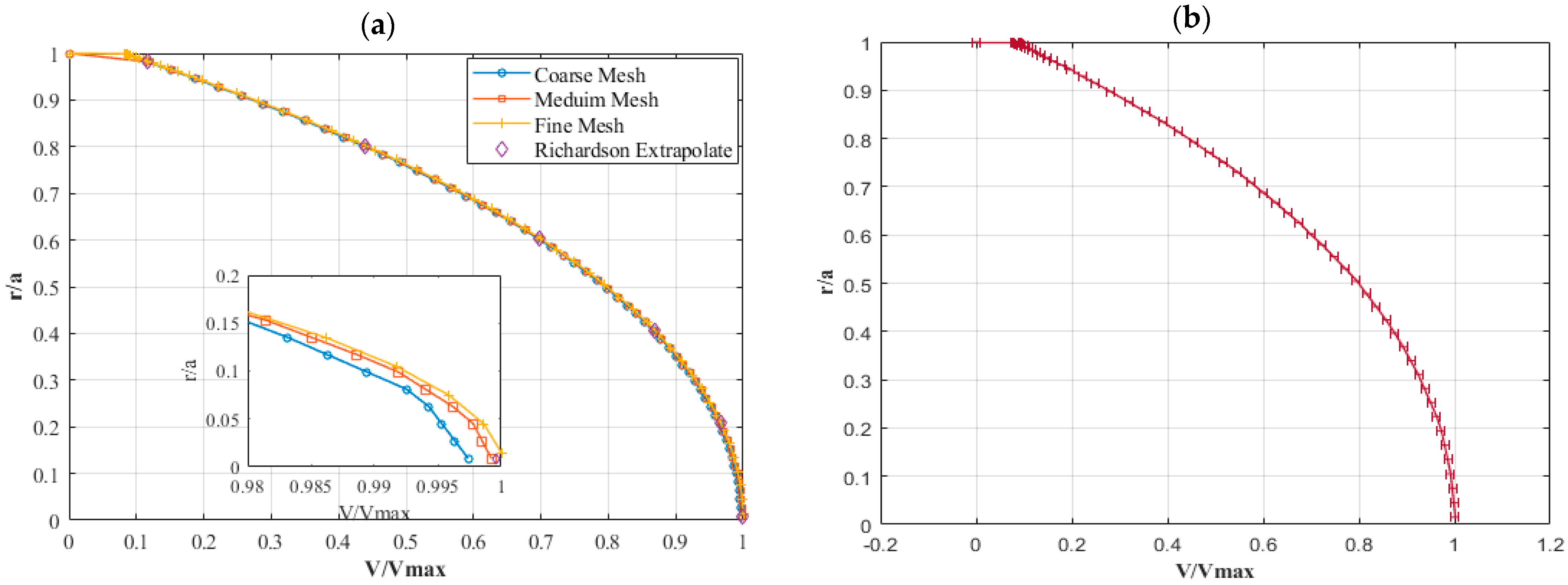 Micromachines 15 01432 g002