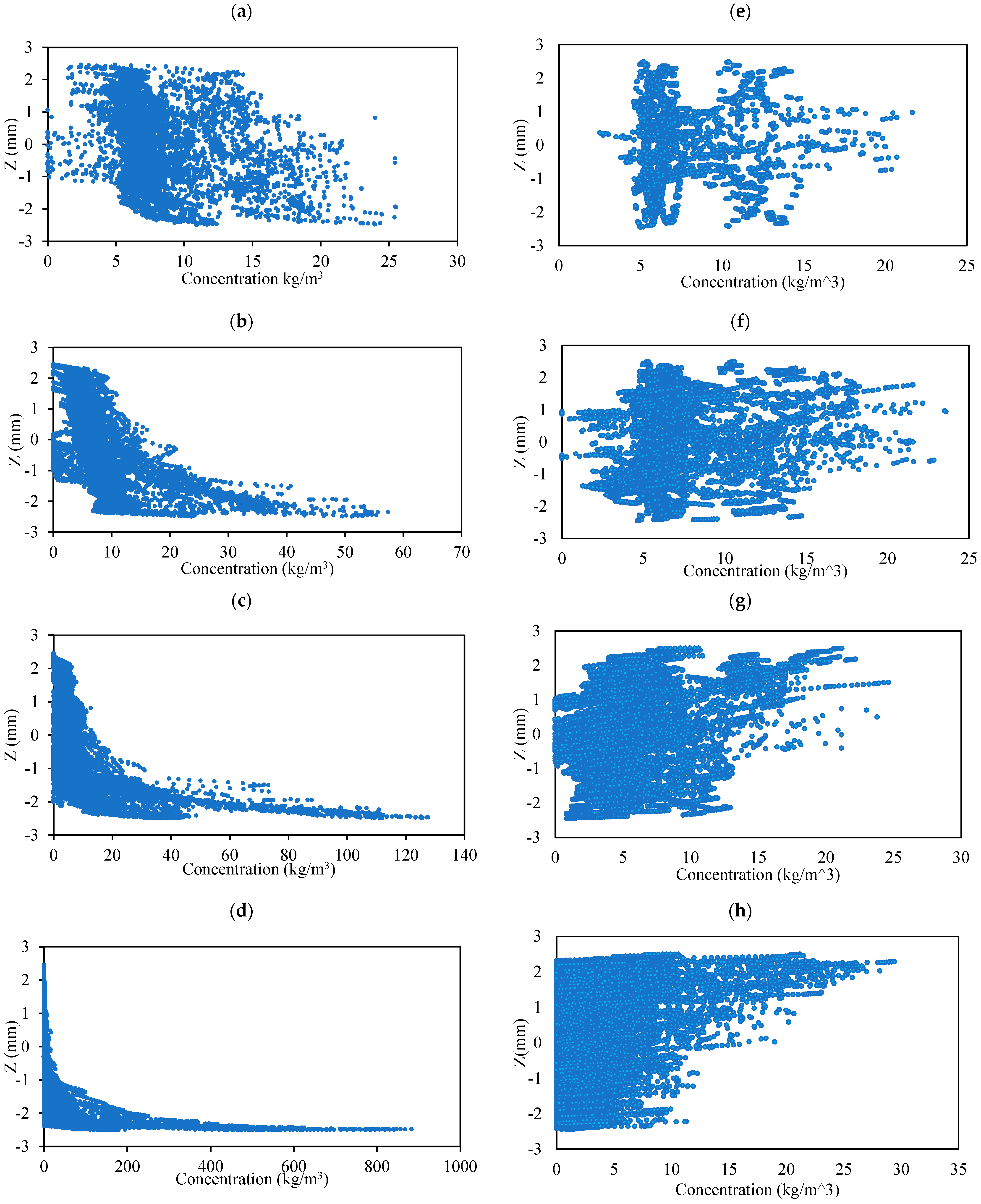 Micromachines 15 01432 g006
