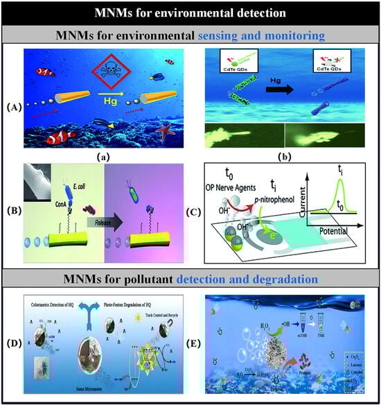 Micromachines 15 01443 g007