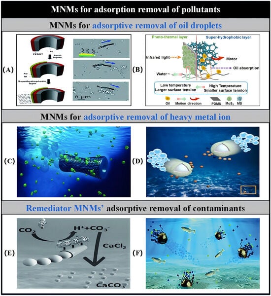 Micromachines 15 01443 g008
