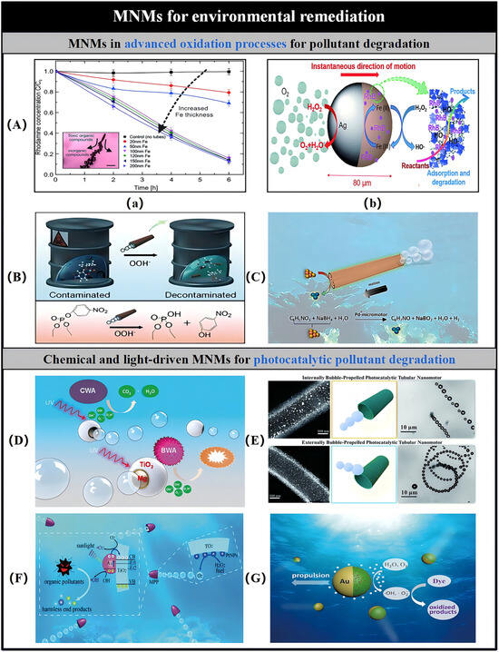 Micromachines 15 01443 g009